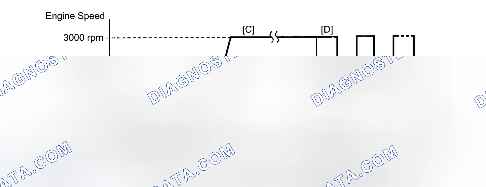 Scheme 172: CONDITIONING FOR SENSOR TESTING