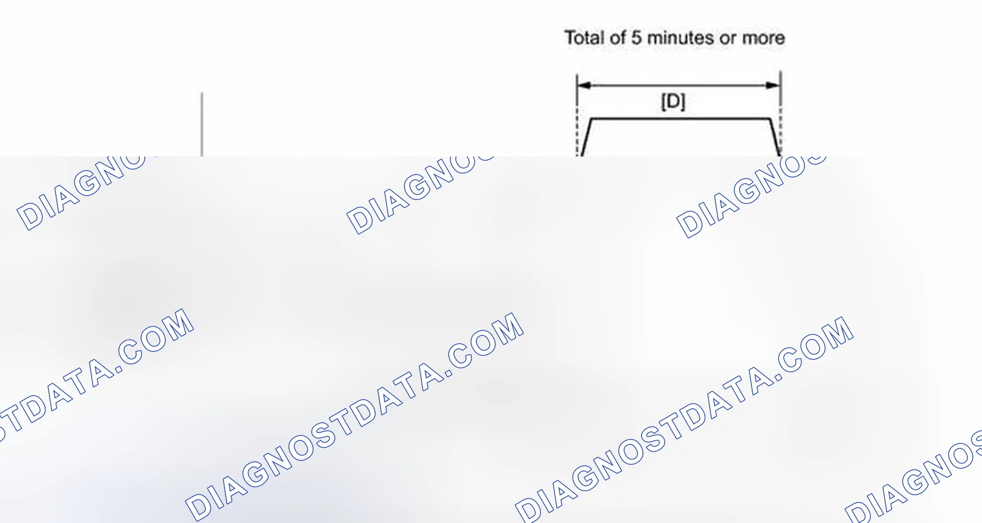 Scheme 110: CONFIRMATION DRIVING PATTERN