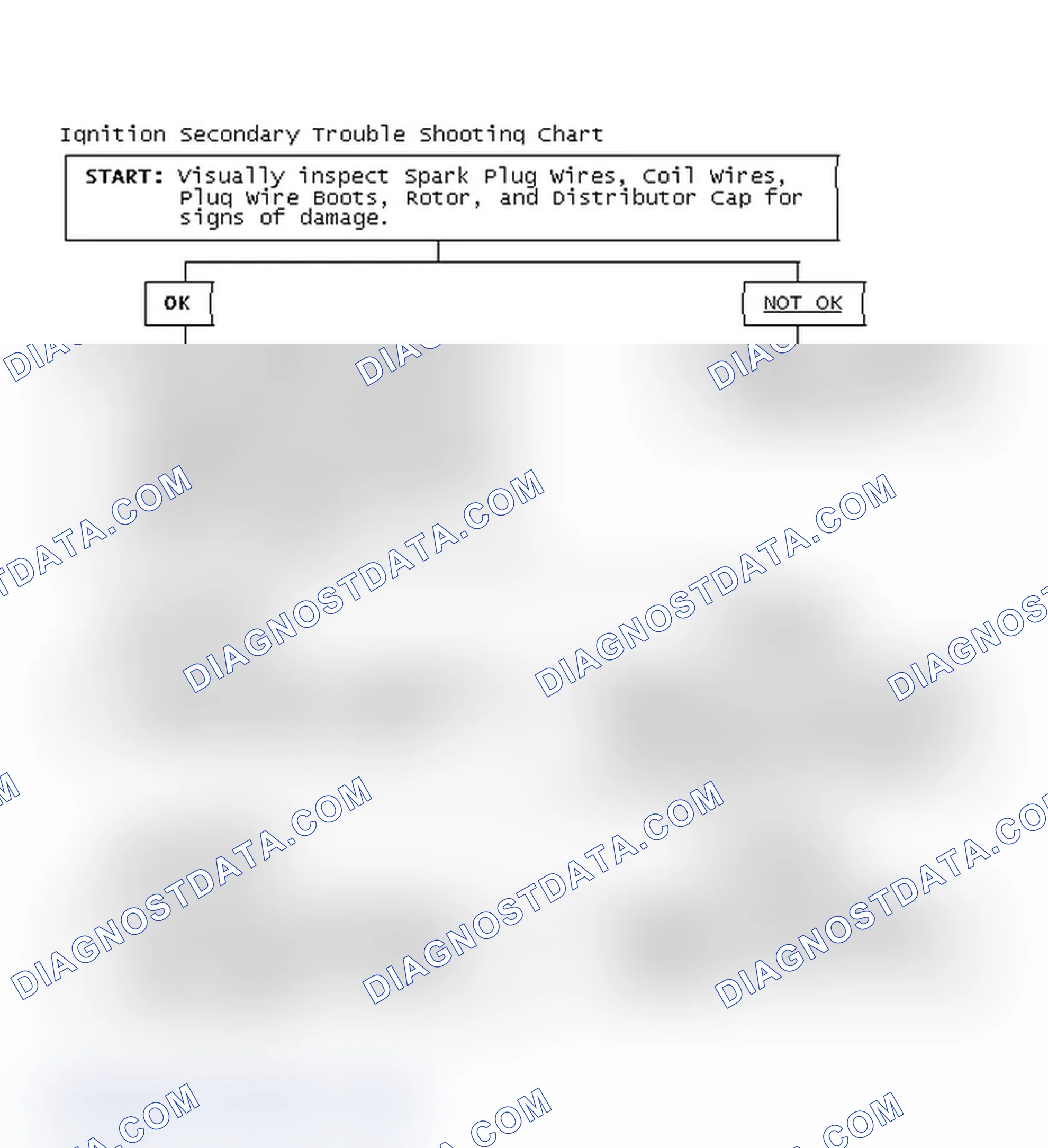 Scheme 3: Ignition Secondary Trouble Shooting Chart