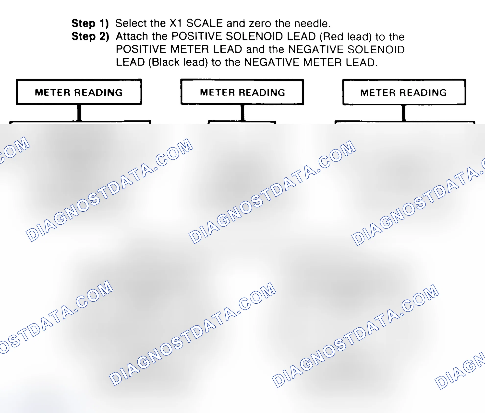 Scheme 2: DIODE CHECK & SOLENOID TEST