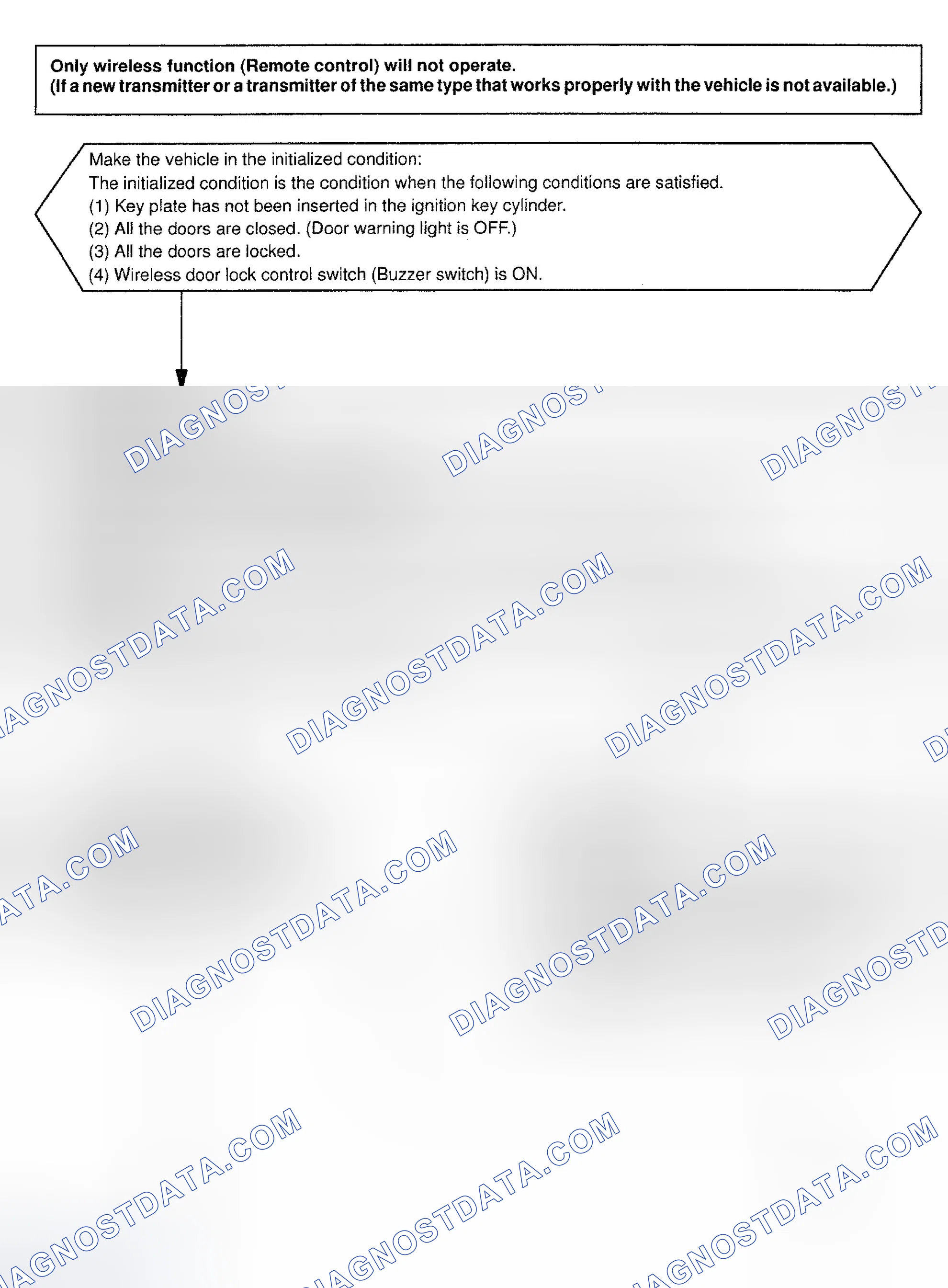 Scheme 57: PRE-CHECK