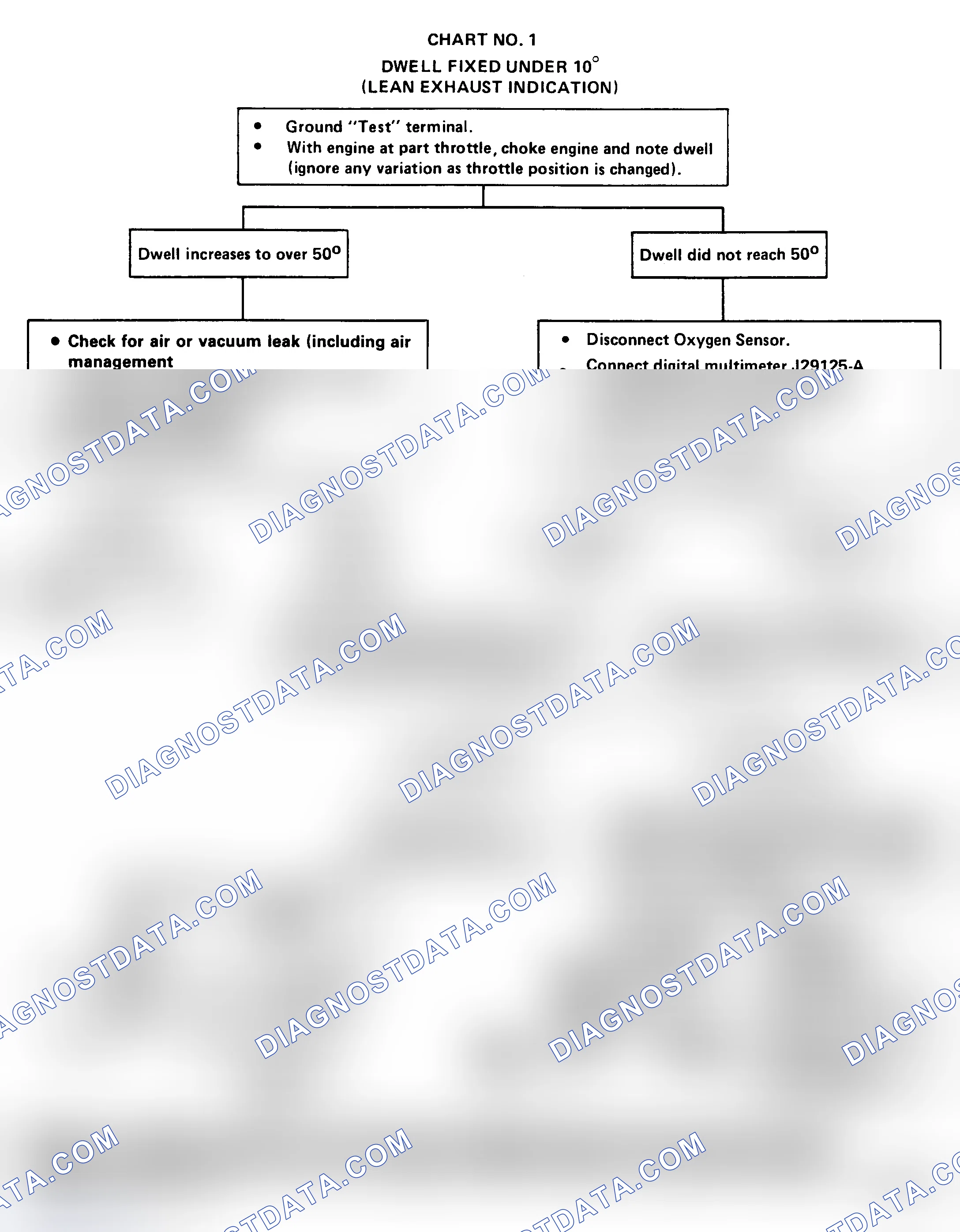 Scheme 92: Chart 1: Dwell Fixed Under 10° Flow Chart (Lean Exhaust Indicated)