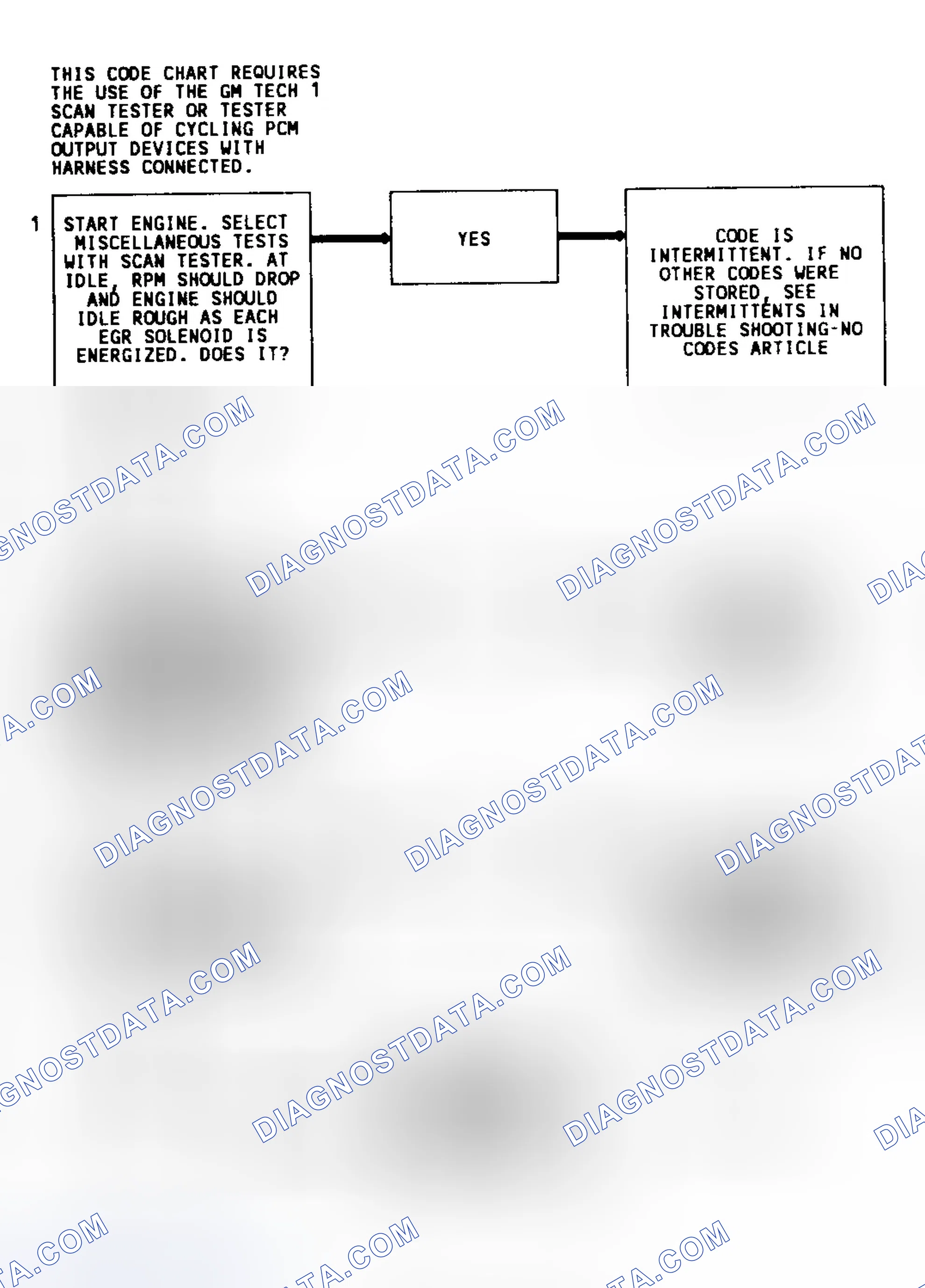 Scheme 194: Code 53, 54 & 55 Flow Chart (3.8L (VIN L) Except "E" Body) EGR Fault