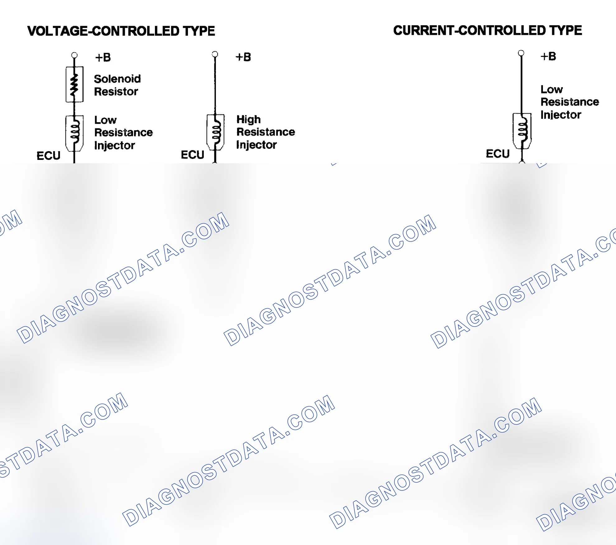 Scheme 4: Injector Driver Types - Current and Voltage