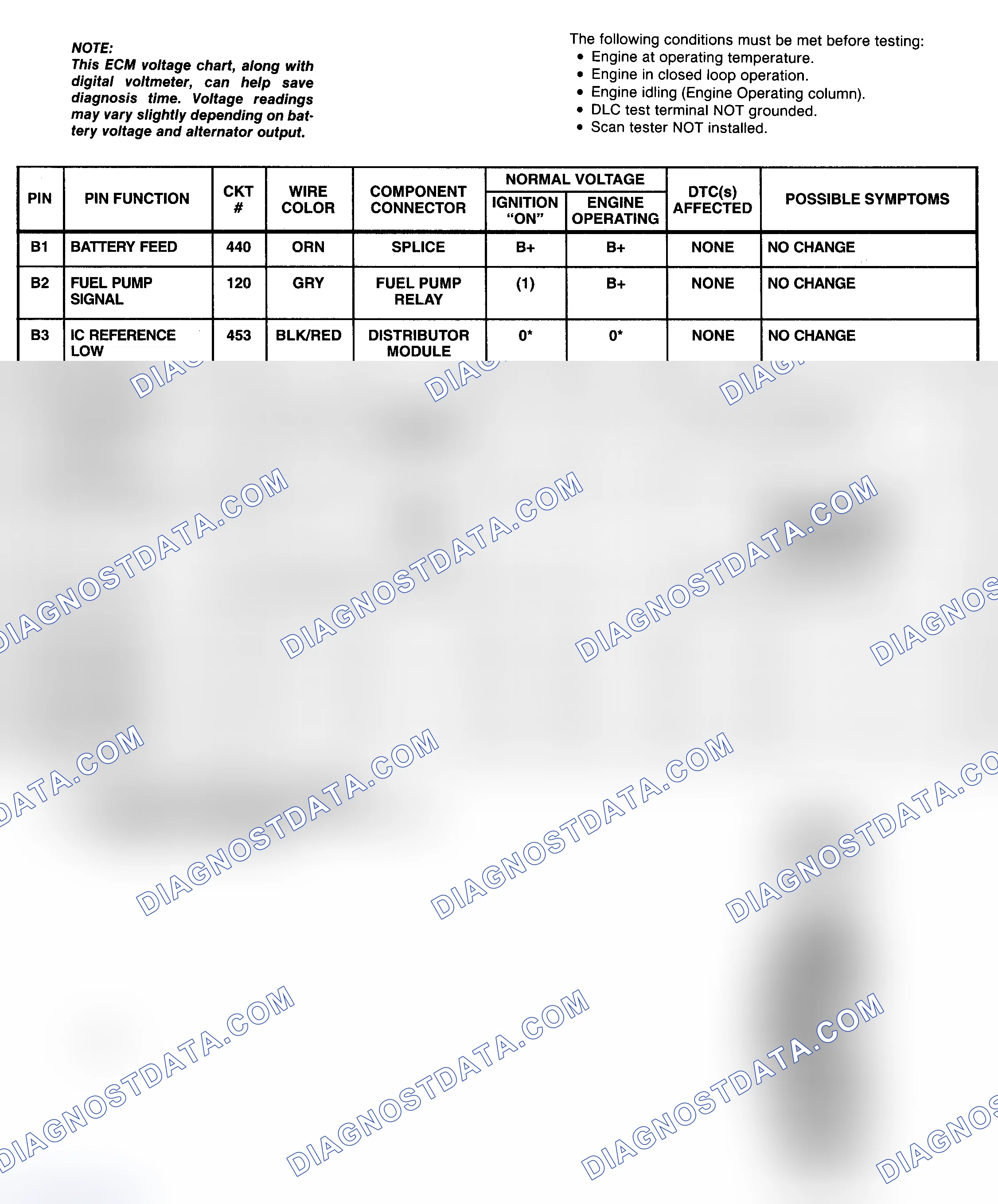 Scheme 79: PCM Pin Voltage Chart (2 Of 4) (5.7L "P" Series With M/T)