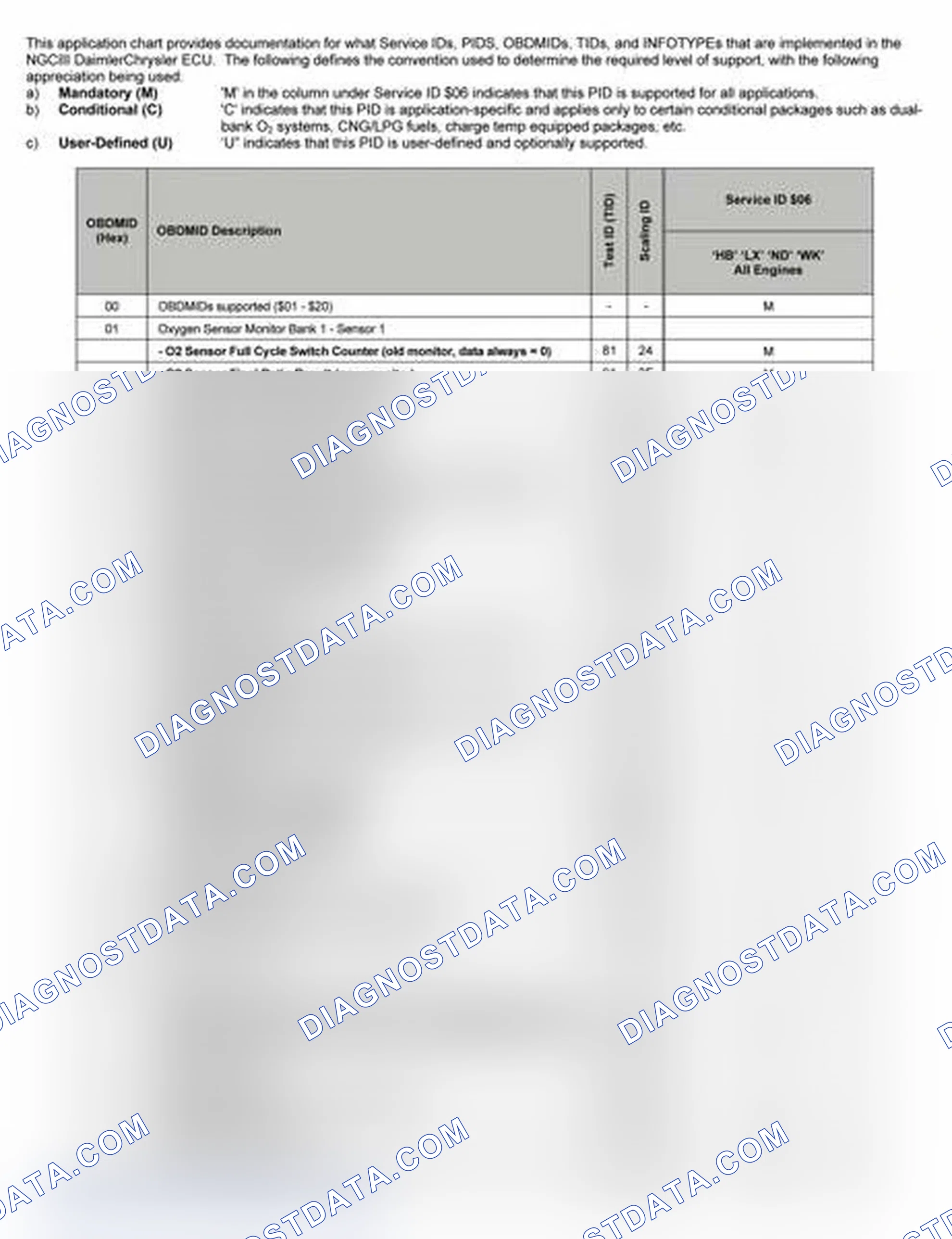 Scheme 16: 2005