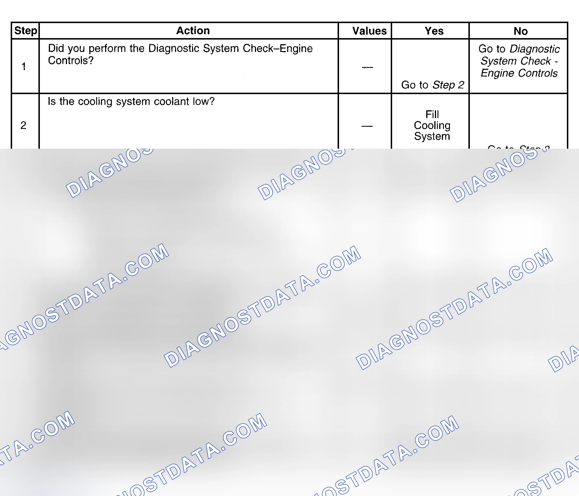 Scheme 375: Diagnostic Procedure