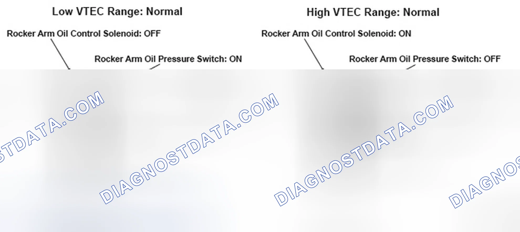 Scheme 342: DTC P2646: Rocker Arm Oil Pressure Switch Circuit Low Voltage