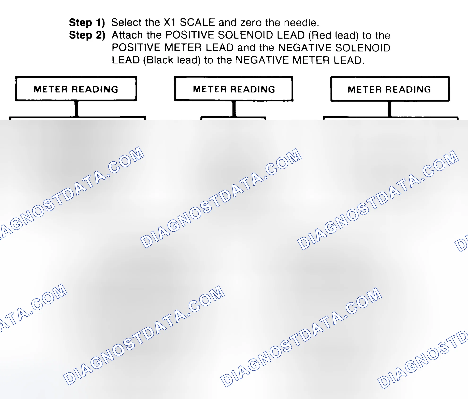 Scheme 2: DIODE CHECK & SOLENOID TEST