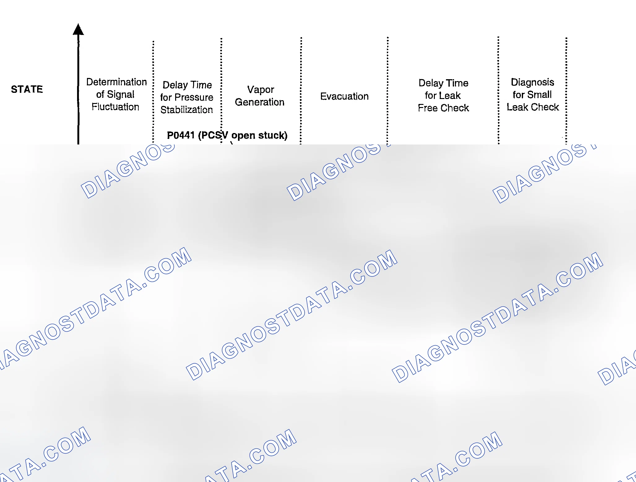 Scheme 263: EVAP SYSTEM MONITORING