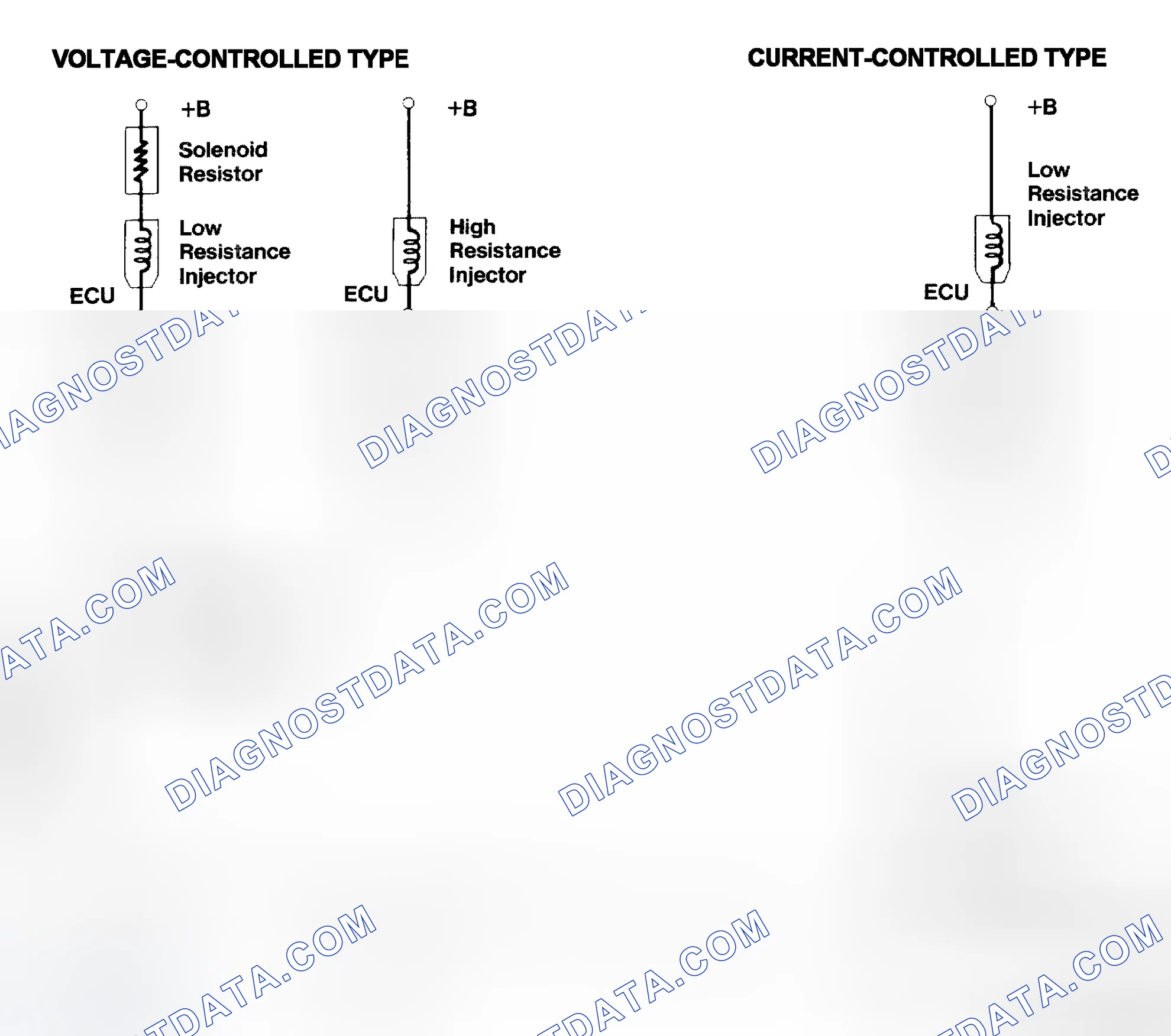 Scheme 4: Injector Driver Types - Current and Voltage