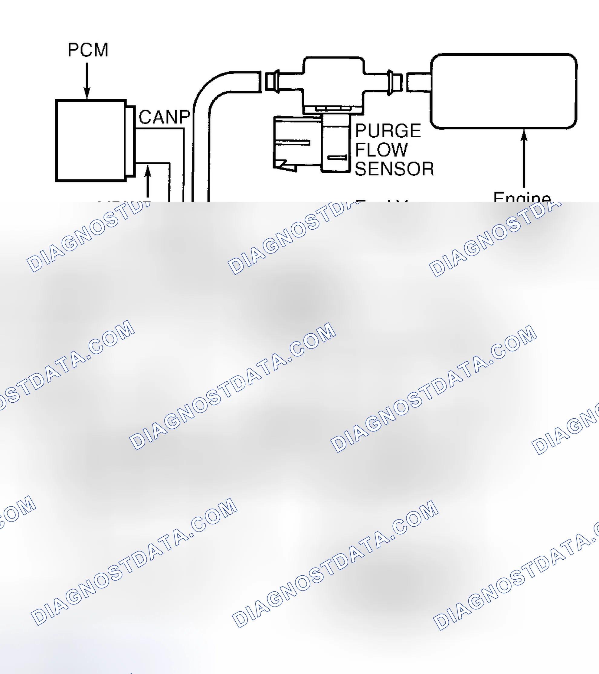 Scheme 43: Identifying EVAP Components Using Purge Flow System