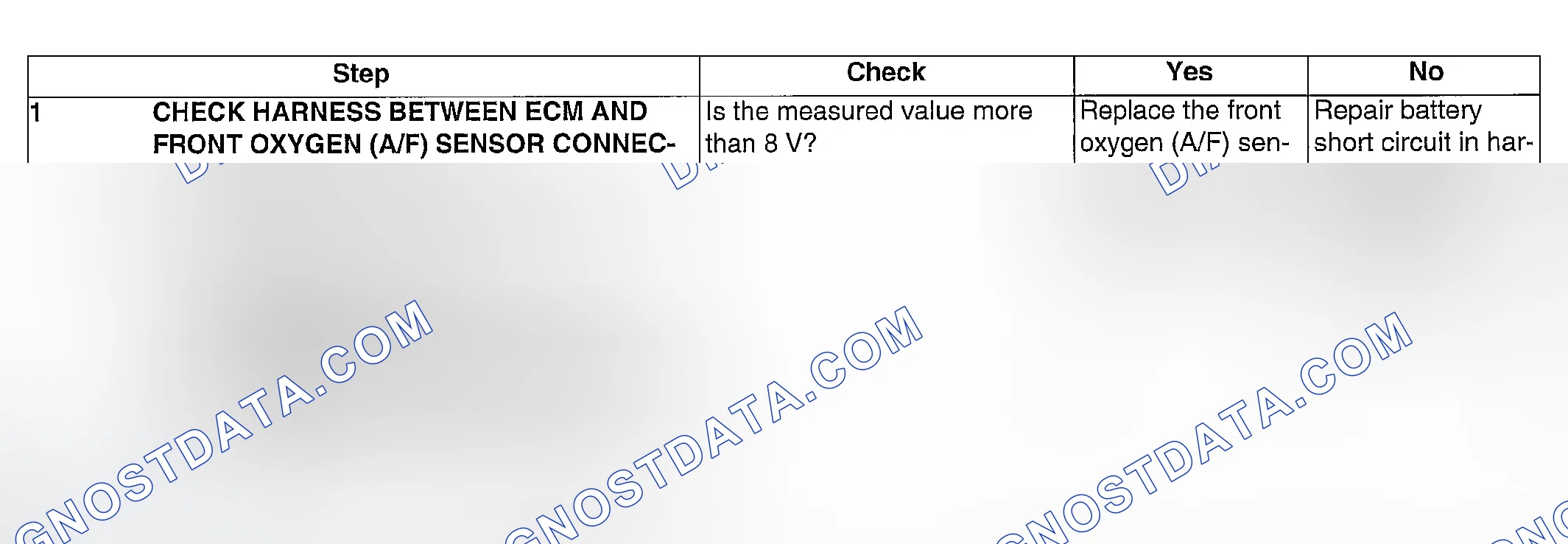 Scheme 891: DIAGNOSTIC PROCEDURE