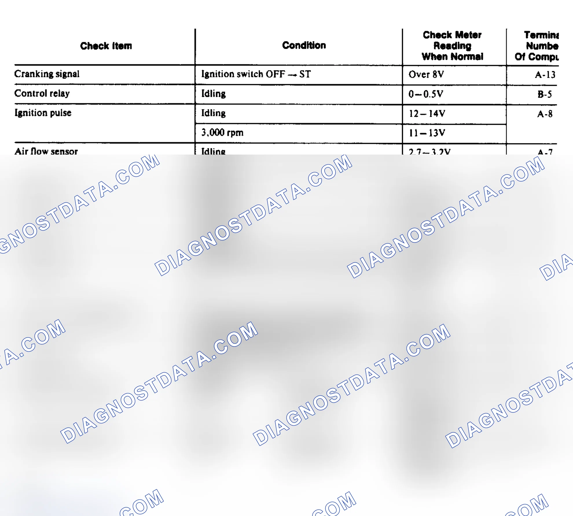 Scheme 25: Chrysler Corp. Imports Colt ECI System Check Chart (2 of 2)