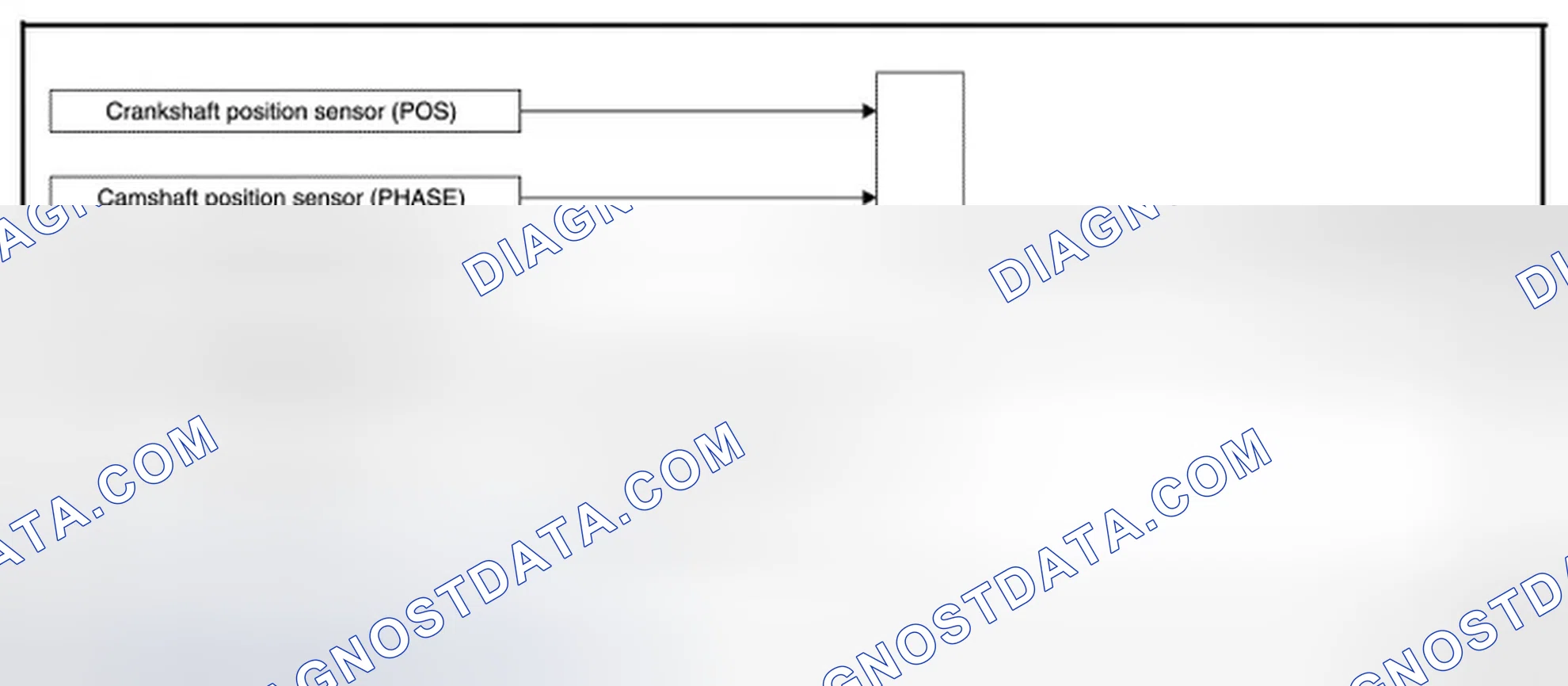 Scheme 93: EXHAUST VALVE TIMING CONTROL: System Diagram