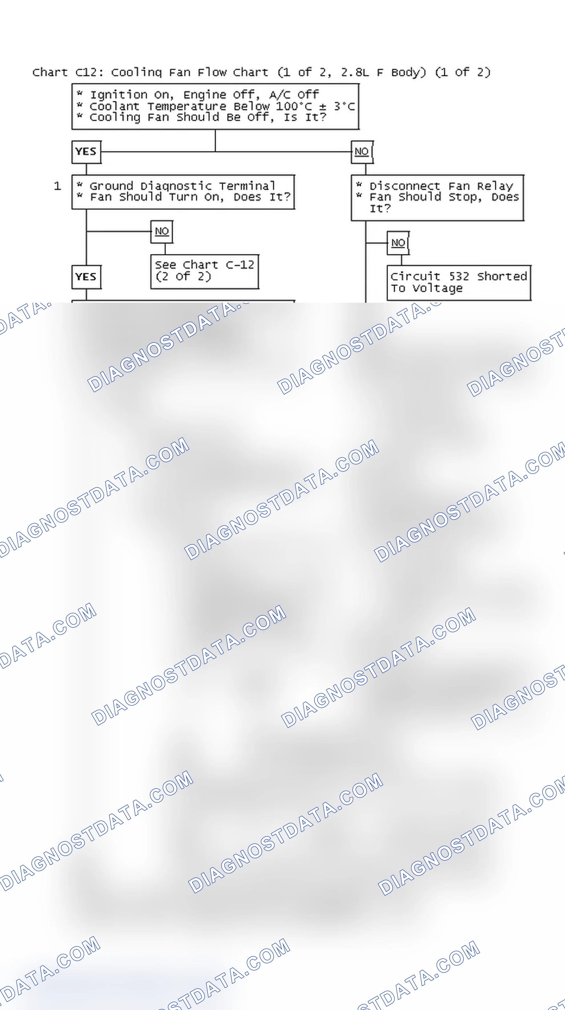 Scheme 363: Chart C12: Cooling Fan Flow Chart (1 Of 2, 2.8L F Body) (1 Of 2)