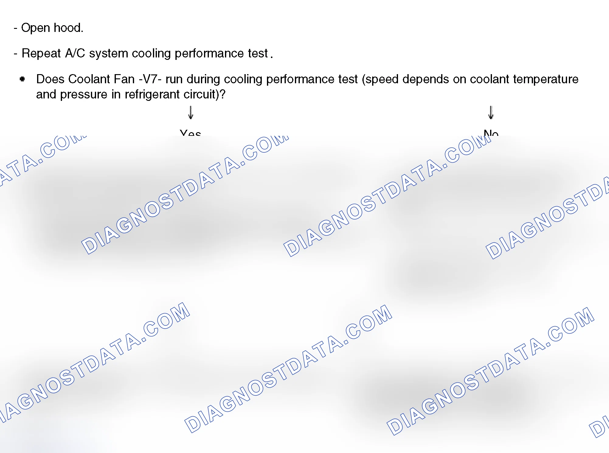 Scheme 89: Continuation of test - Pressure in refrigerant circuit increases