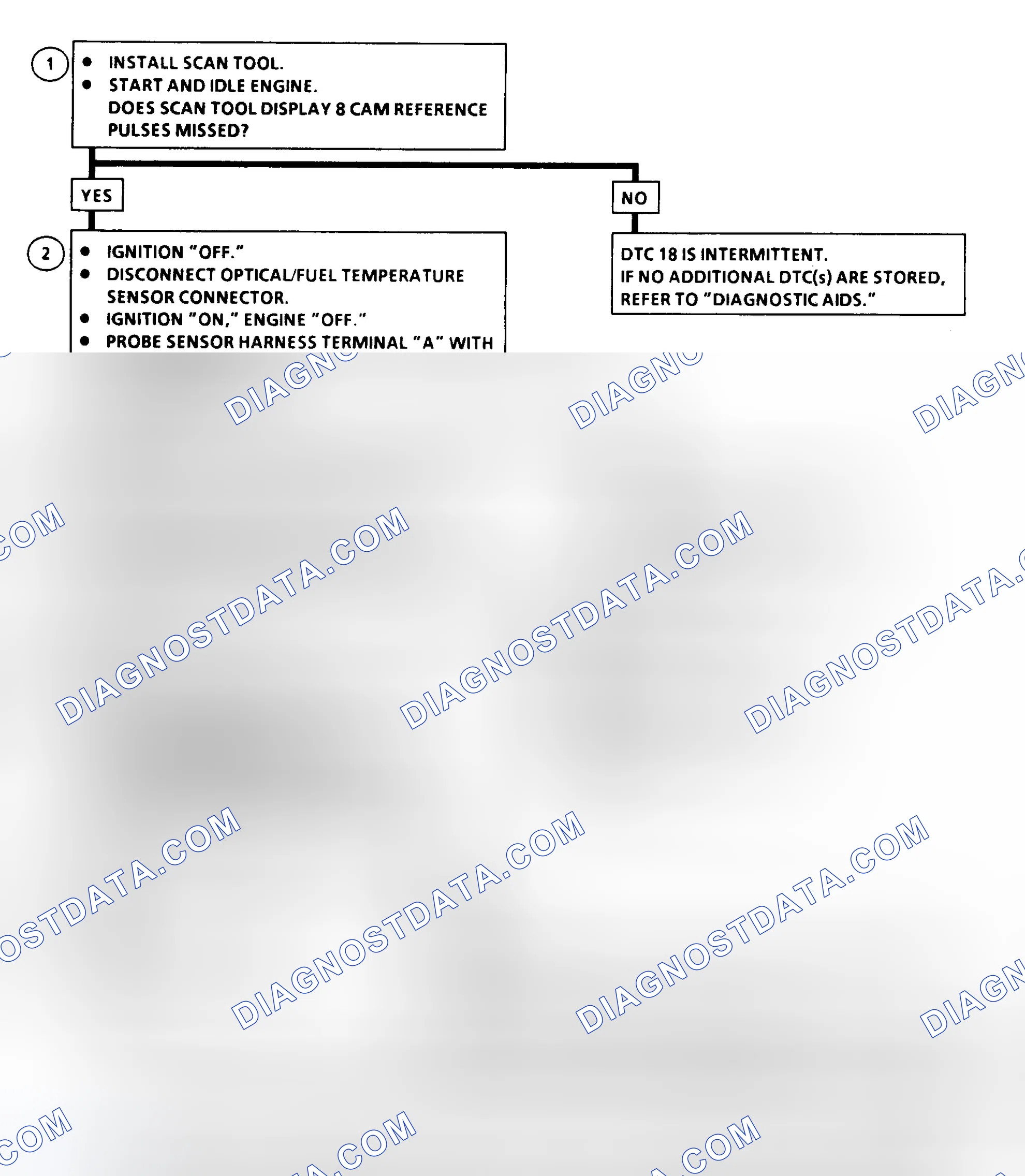 Scheme 179: DTC 18 Flow Chart ("C" & "K" Series) Pump Cam Reference Pulse Error