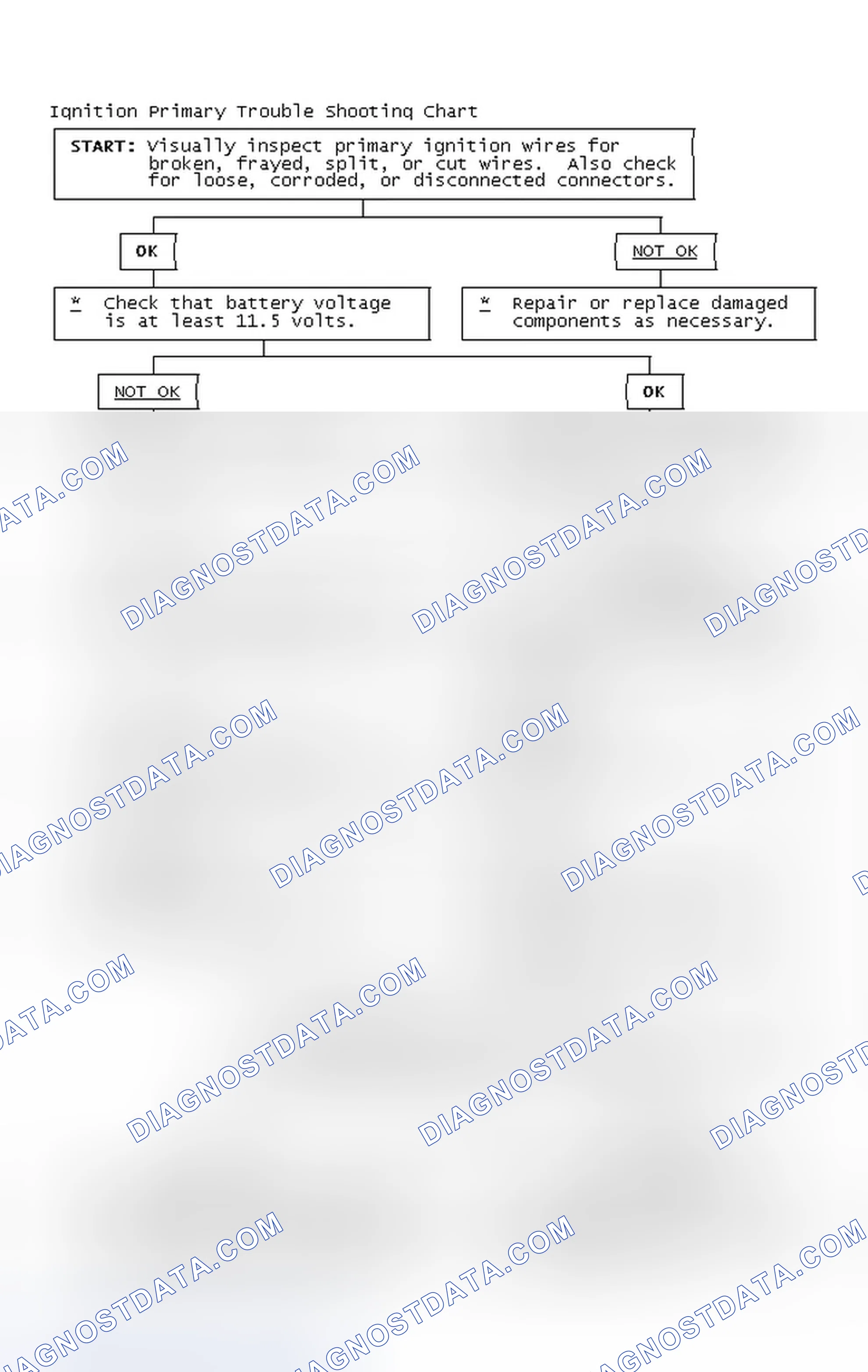 Scheme 2: Ignition Primary Trouble Shooting Chart