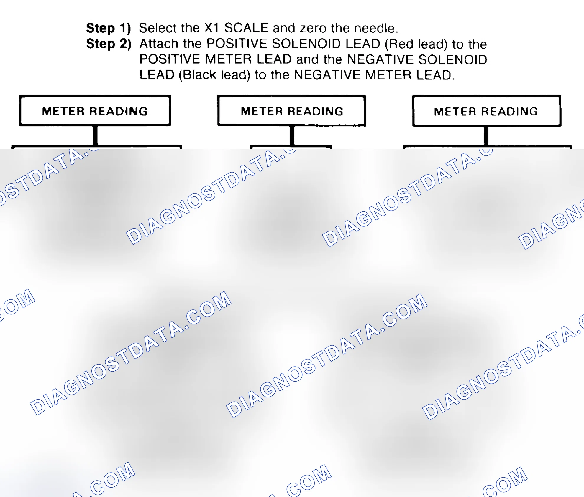 Scheme 2: DIODE CHECK & SOLENOID TEST