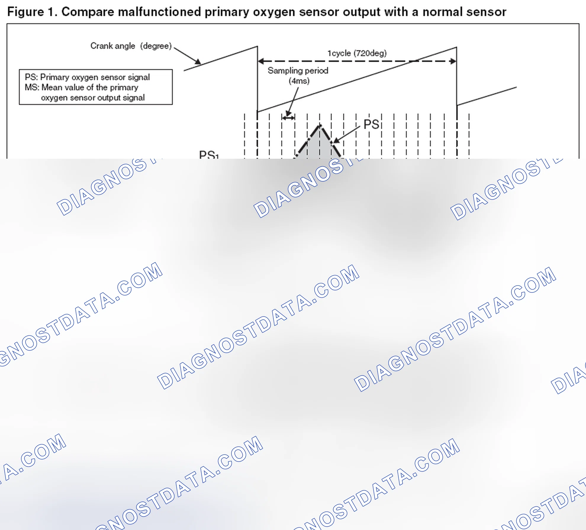 Scheme 118: Monitor A1