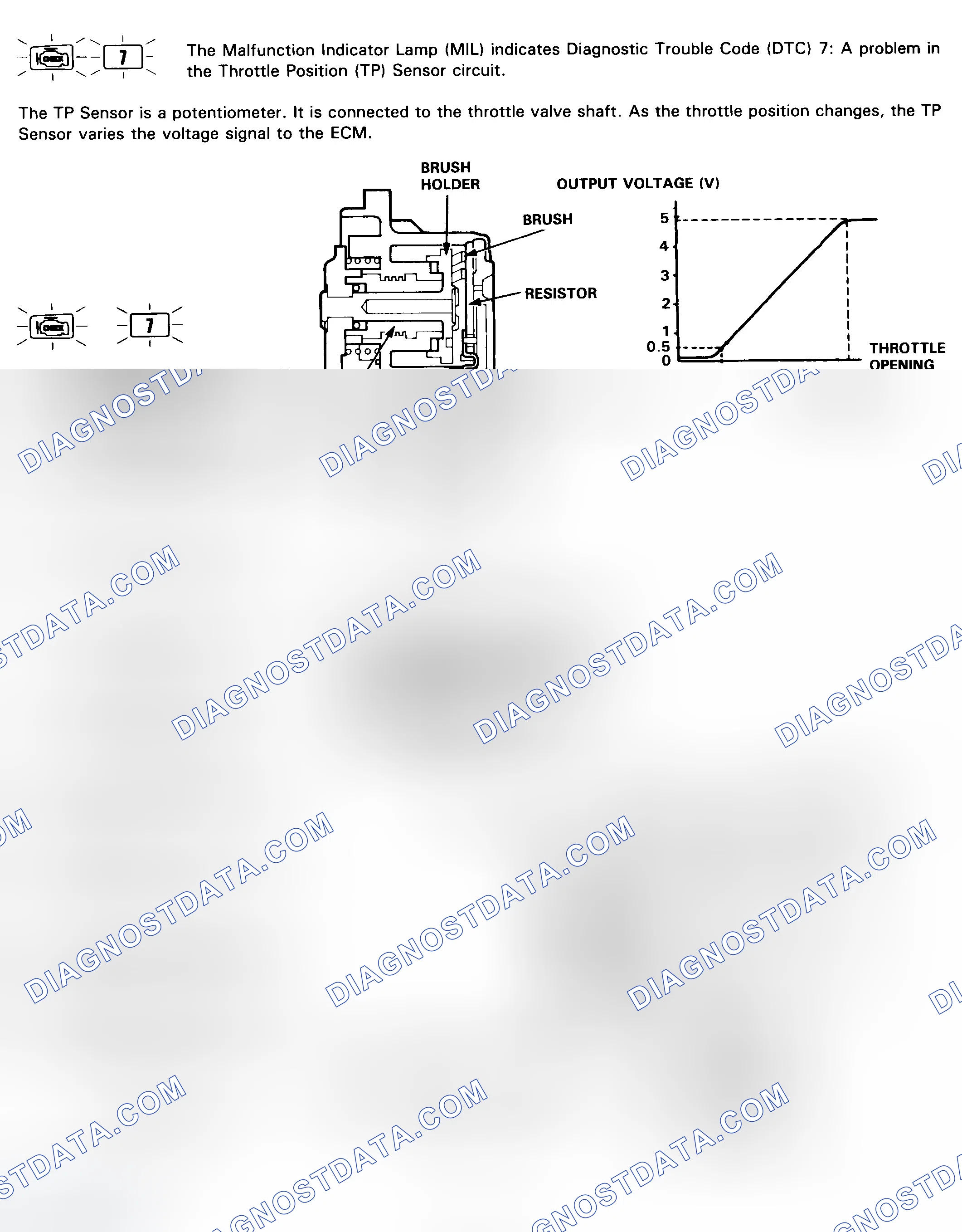Scheme 20: Code 7 Flow Chart (1 Of 2) Throttle Position (TP) Sensor