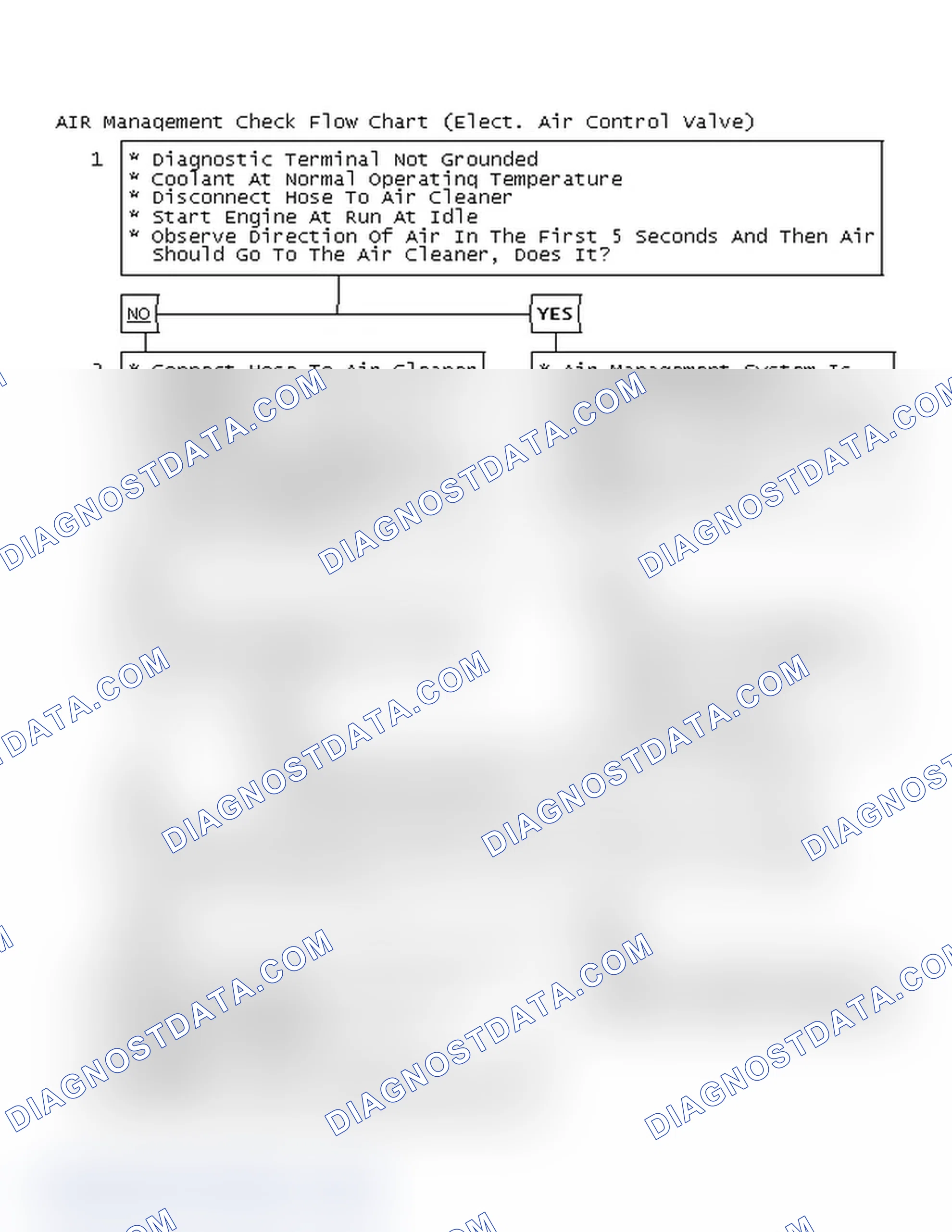 Scheme 140: AIR Management Check Flow Chart (Elect. Air Control Valve)