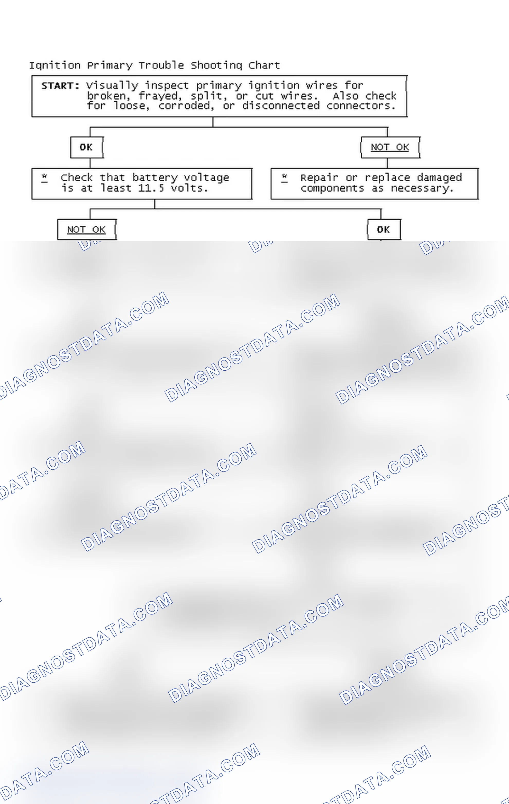 Scheme 2: Ignition Primary Trouble Shooting Chart