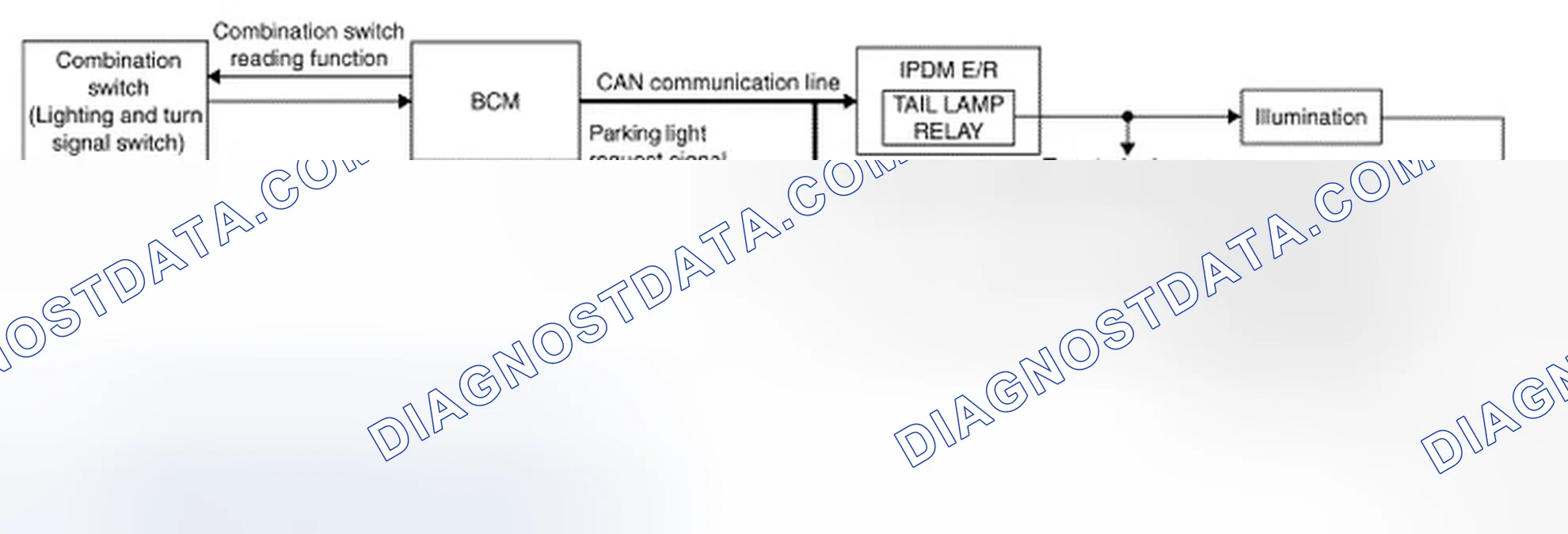 Scheme 15: SYSTEM DIAGRAM