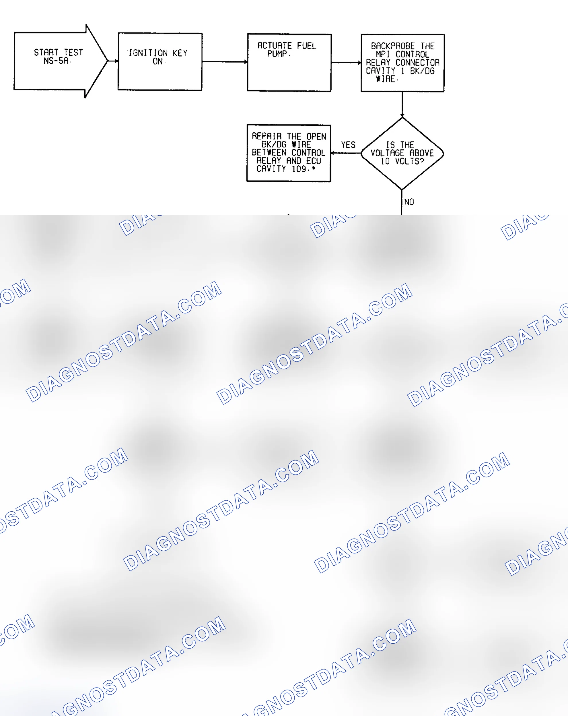 Scheme 38: No Start Test NS-5A: Diagnostic Flow Chart