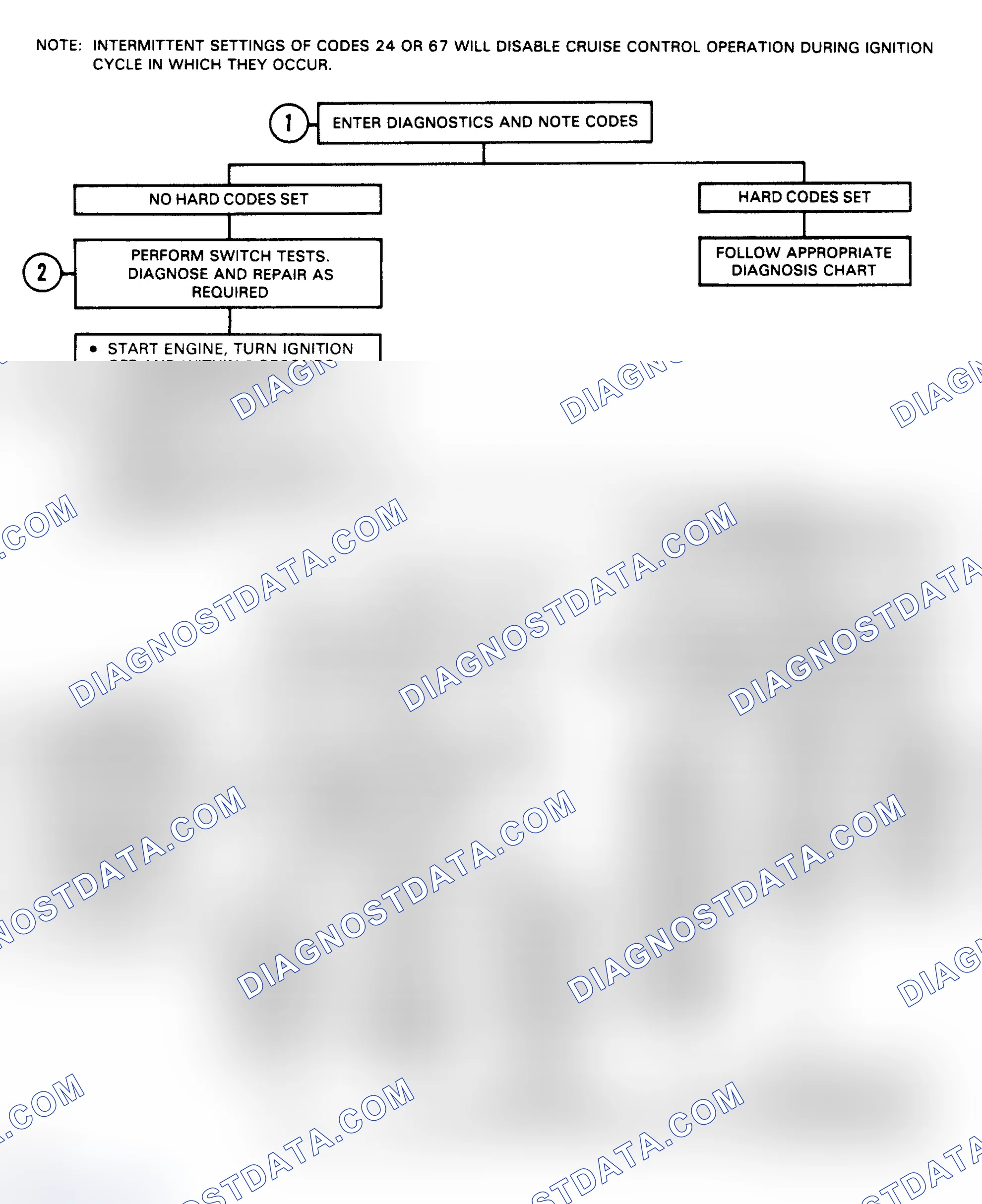 Scheme 155: Performance Chart No. 10 - No Cruise Control