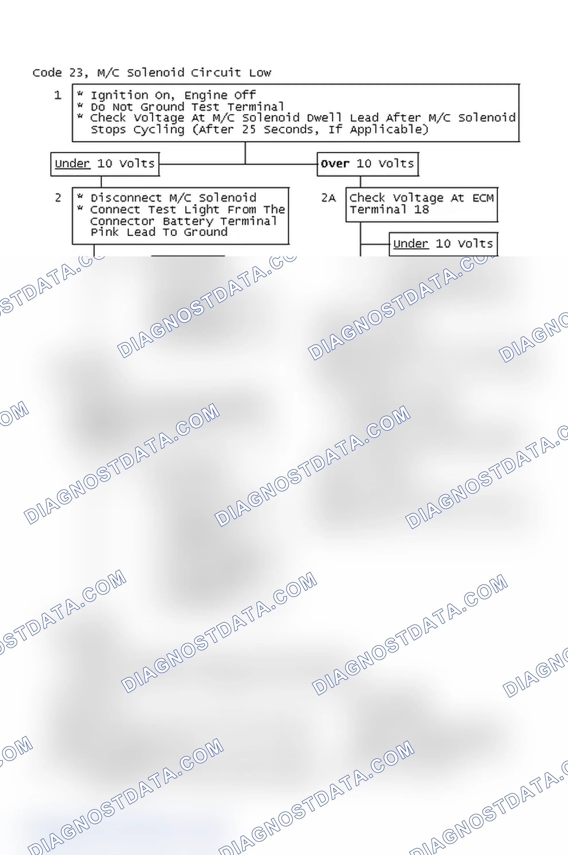 Scheme 111: Code 23, M/C Solenoid Circuit Low