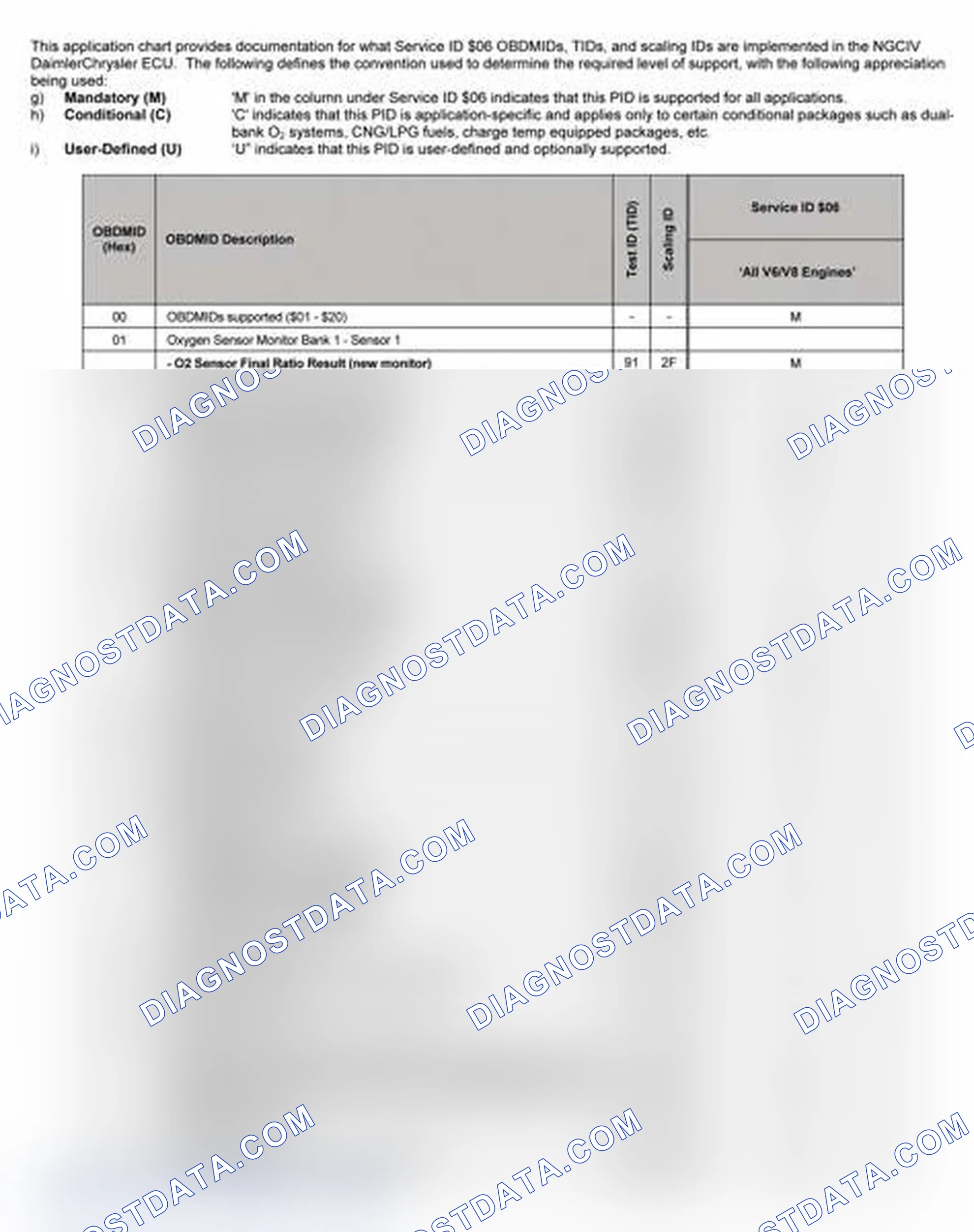 Scheme 27