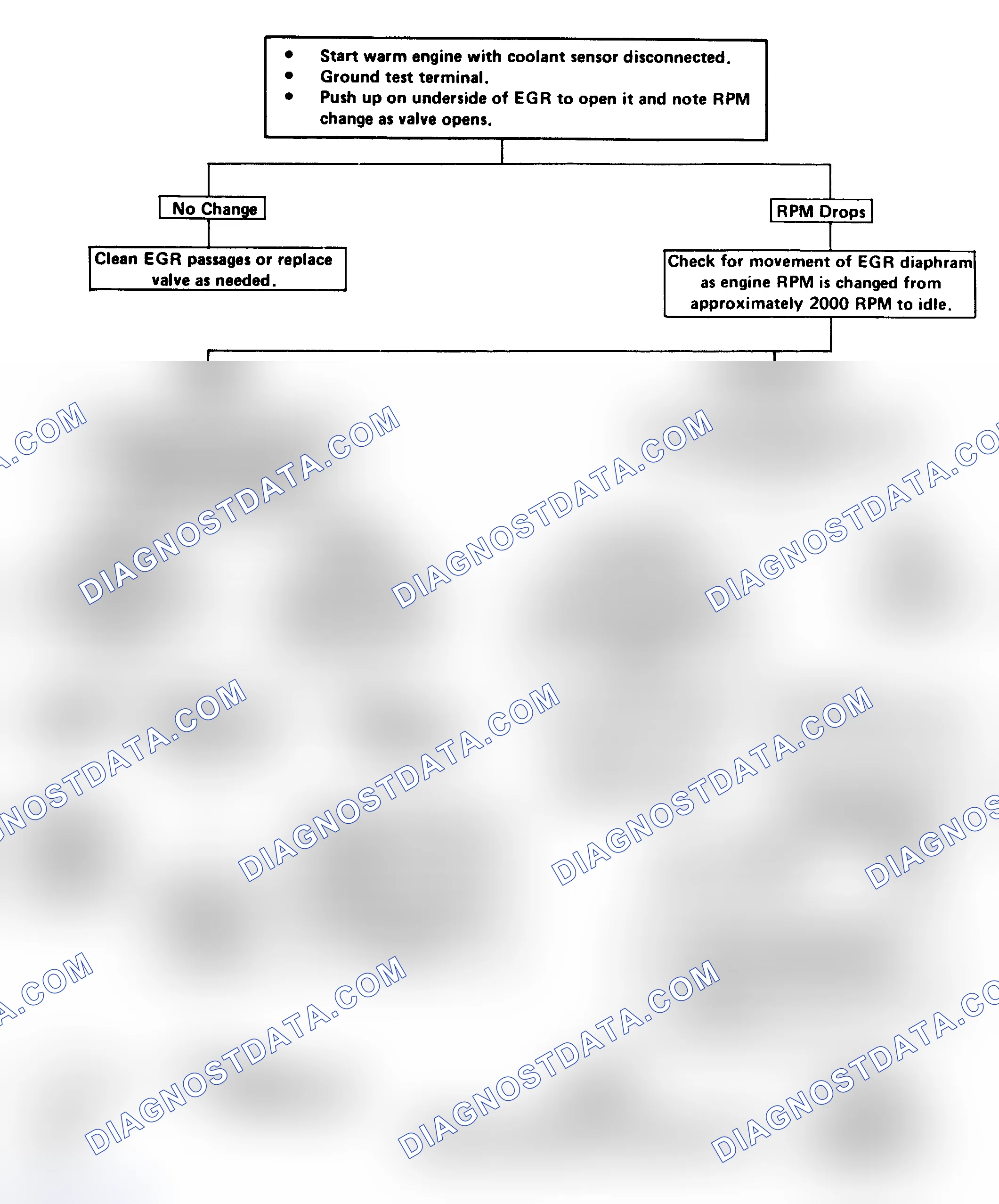 Scheme 227: Flow Chart - EGR Valve Chk (3.8L VIN A/Cal, 4.1L & 5.0L VIN Y)
