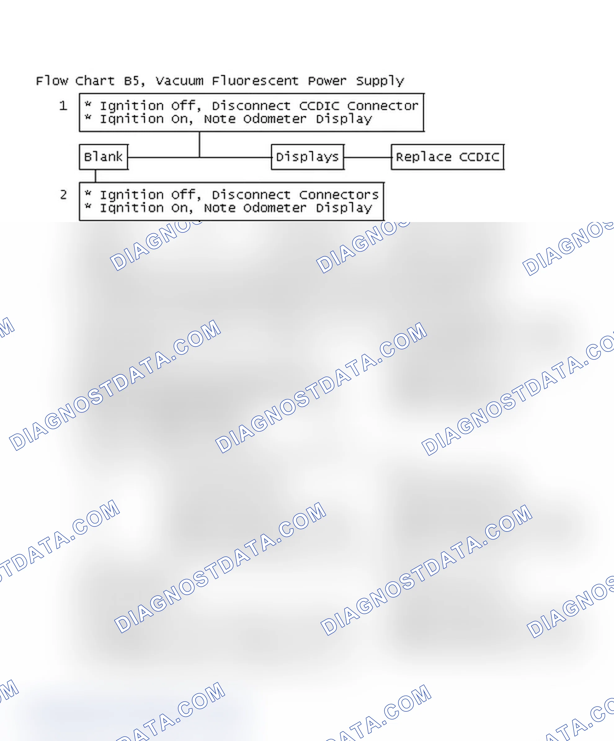 Scheme 16: Flow Chart B5, Vacuum Fluorescent Power Supply Problem