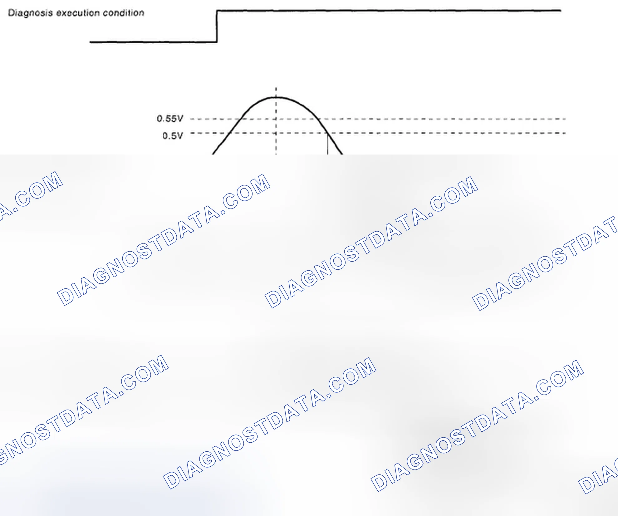 Scheme 35: Identifying Oxygen Sensor Output Voltage Graph