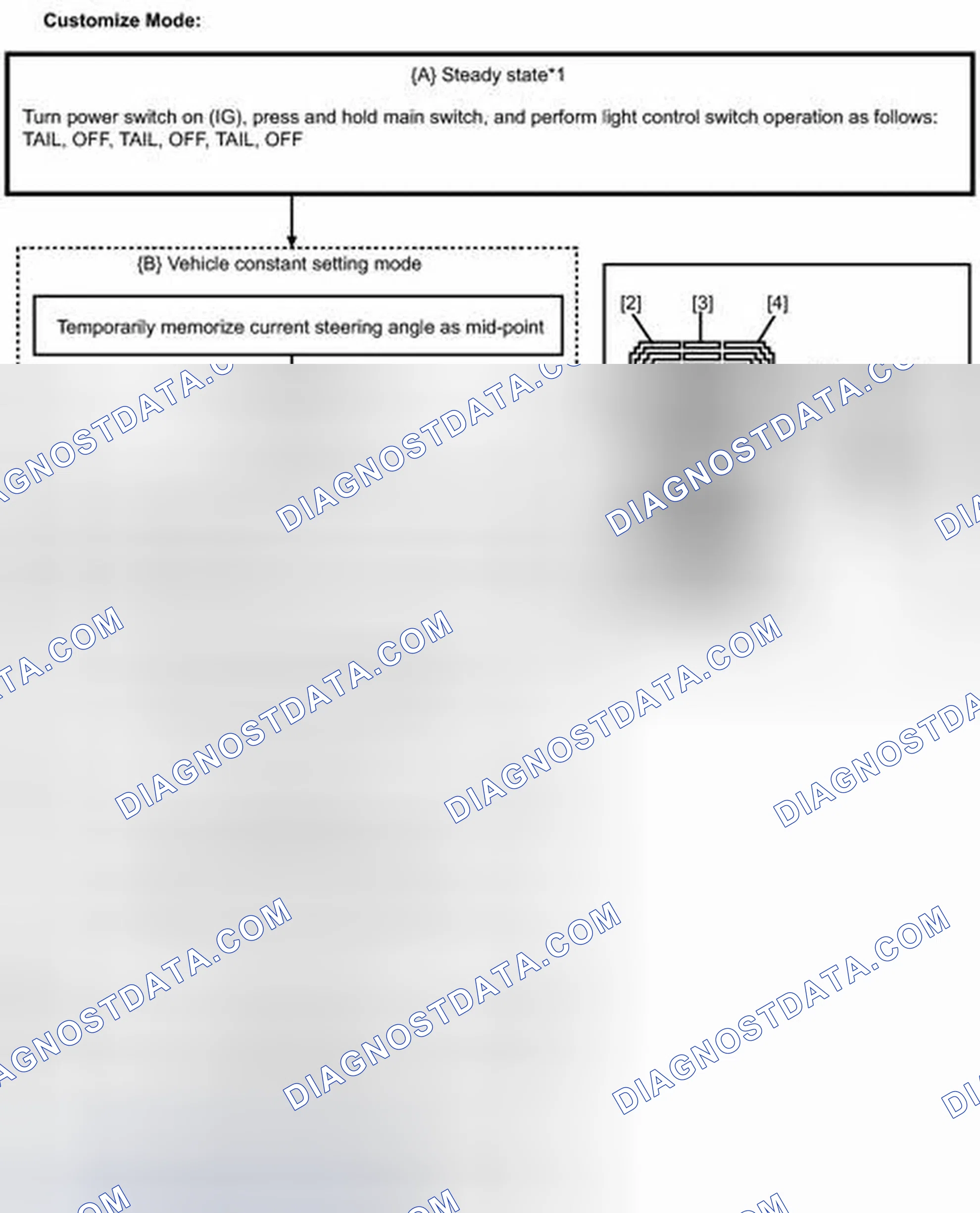 Scheme 88