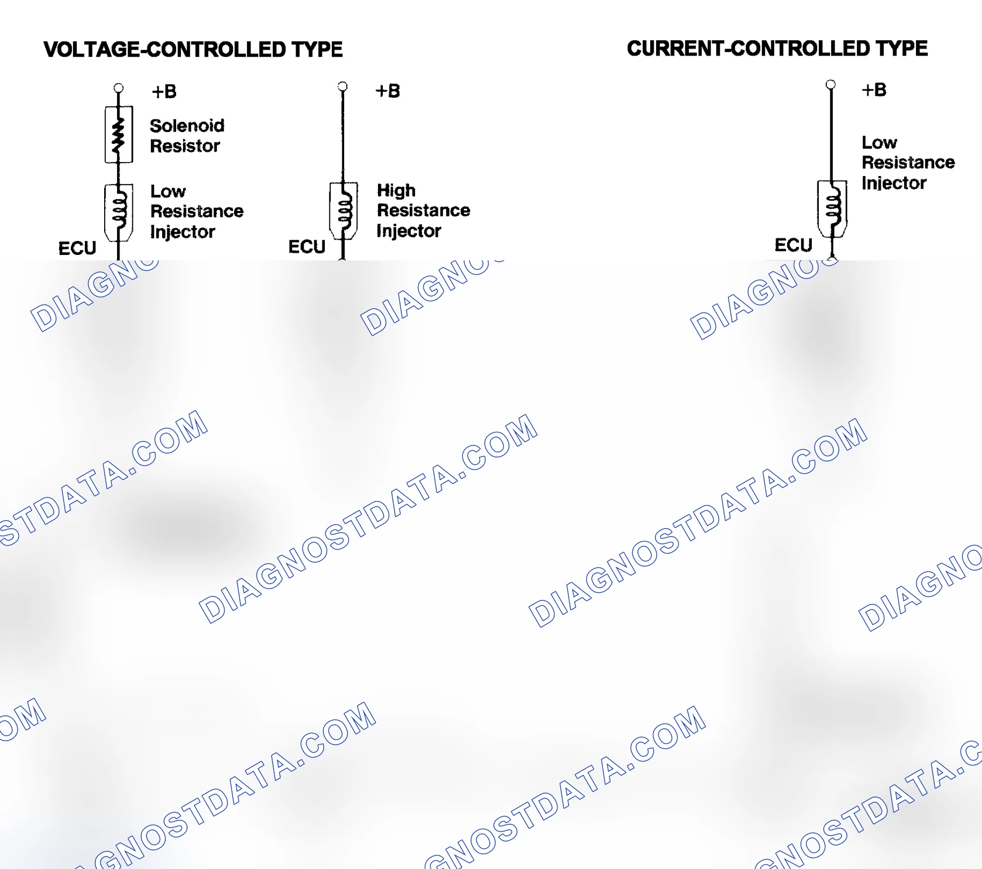 Scheme 4: Injector Driver Types - Current and Voltage