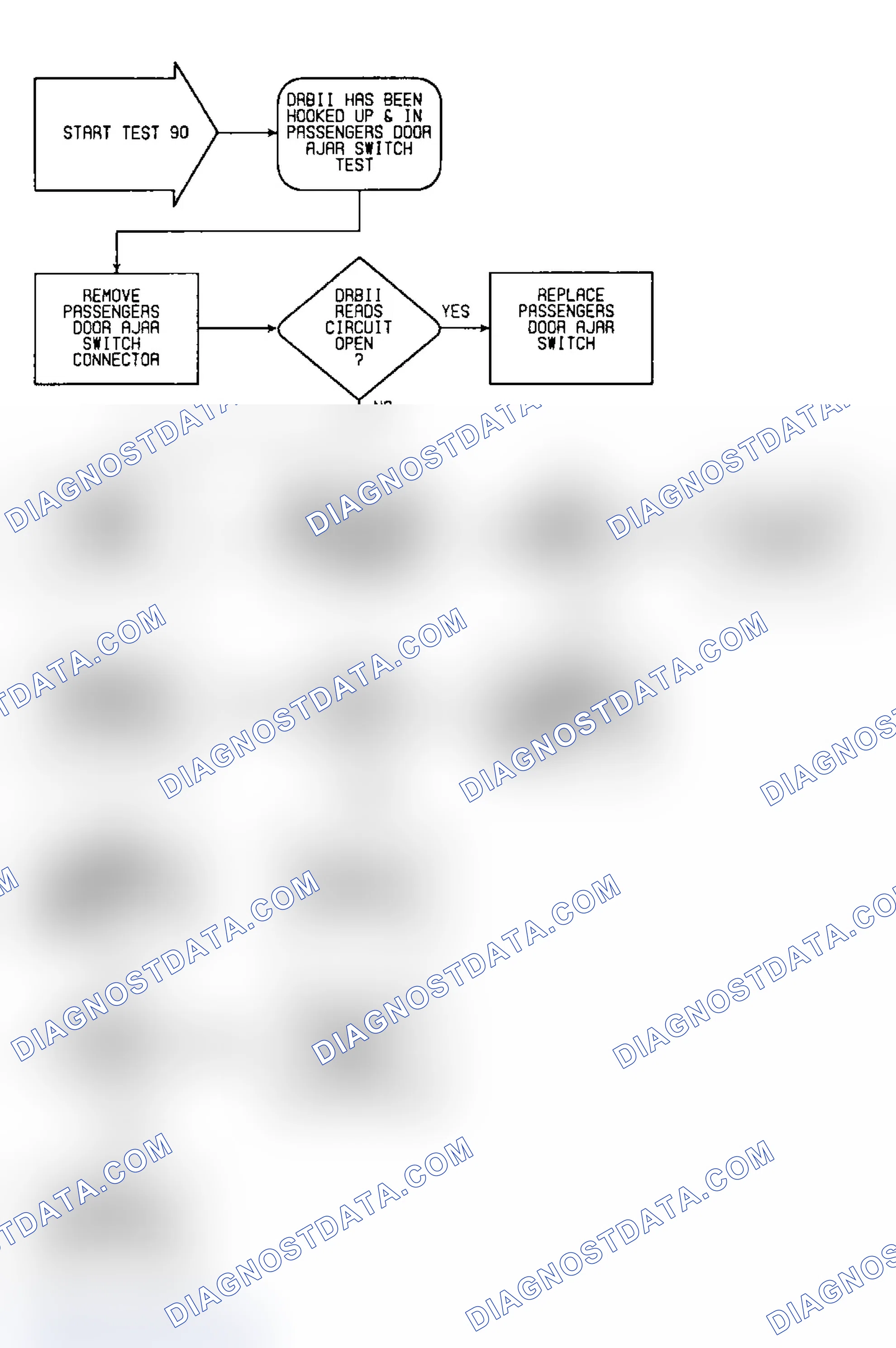 Scheme 198: Test 90: Flow Chart