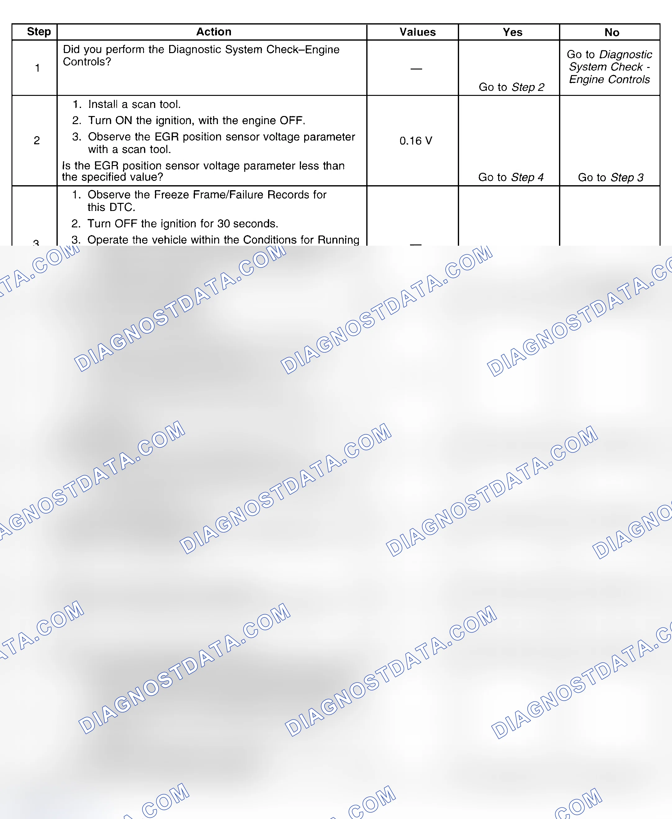 Scheme 360: Diagnostic Procedure