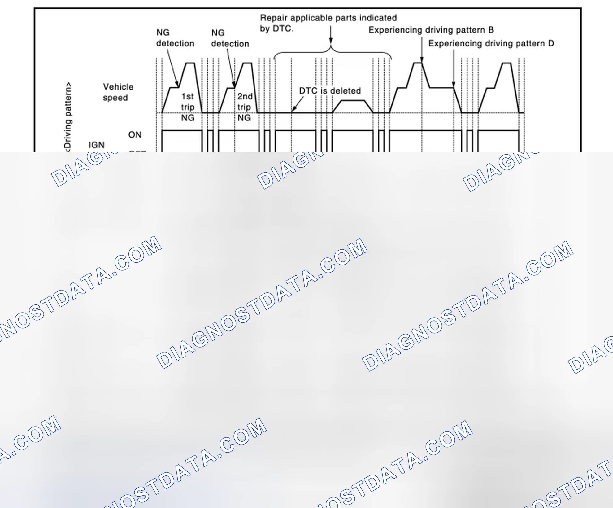 Scheme 224: Work Procedure (Group B)