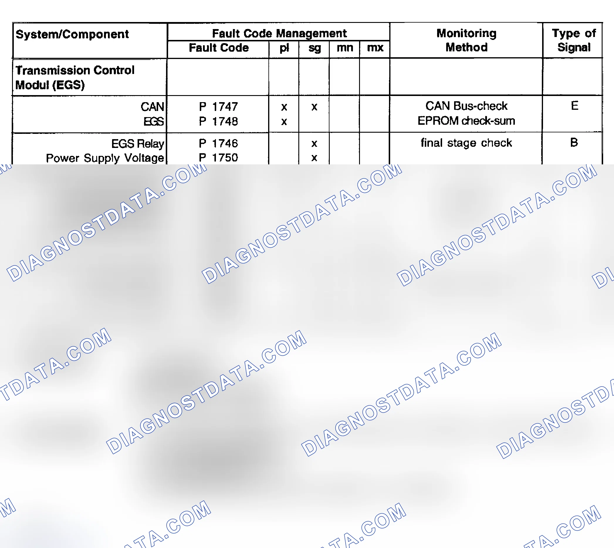 Scheme 8: 6-Cylinder Diagnosis: M52 - 2.8L (11/95-8/96)