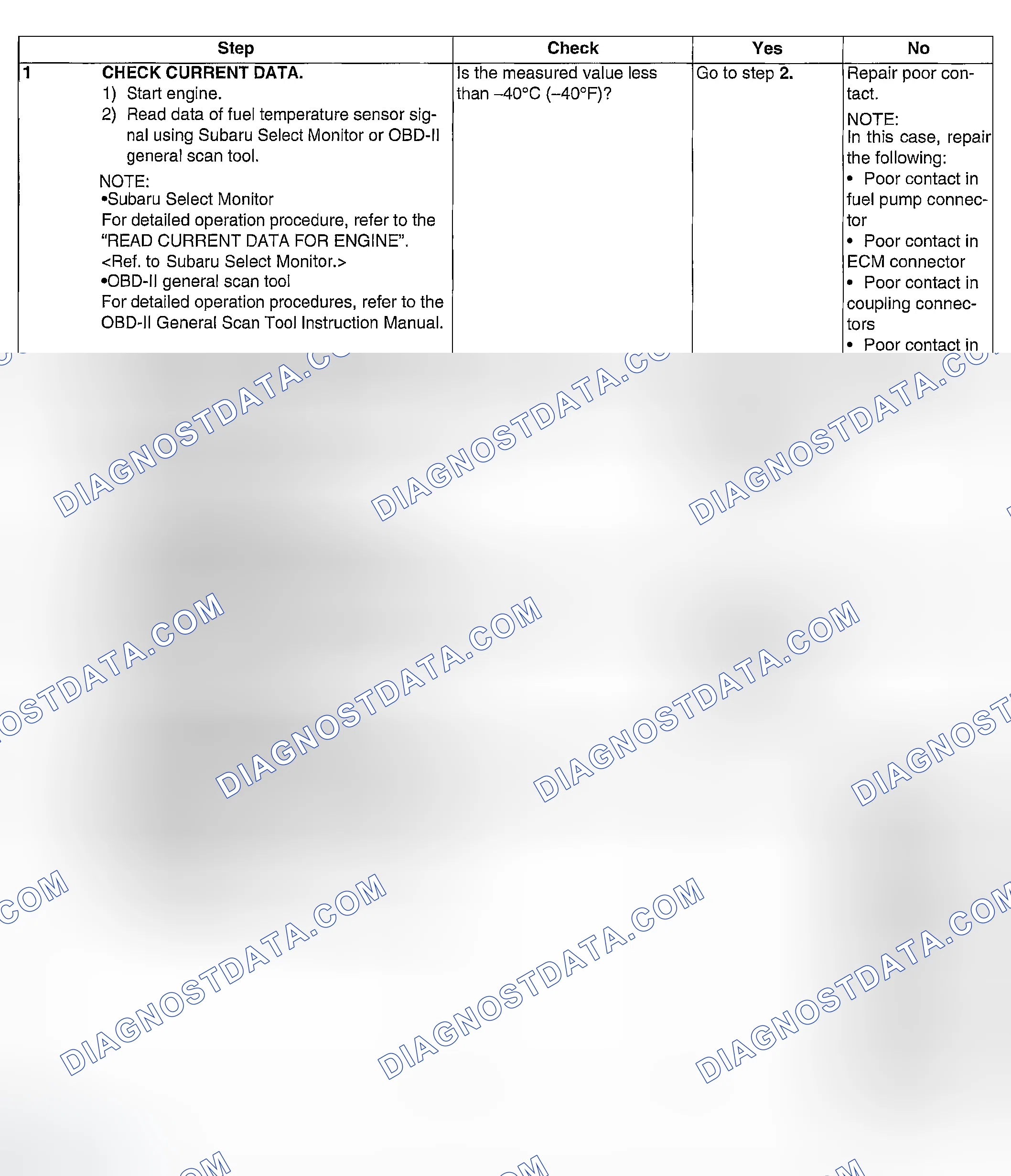 Scheme 124: DIAGNOSTIC PROCEDURE