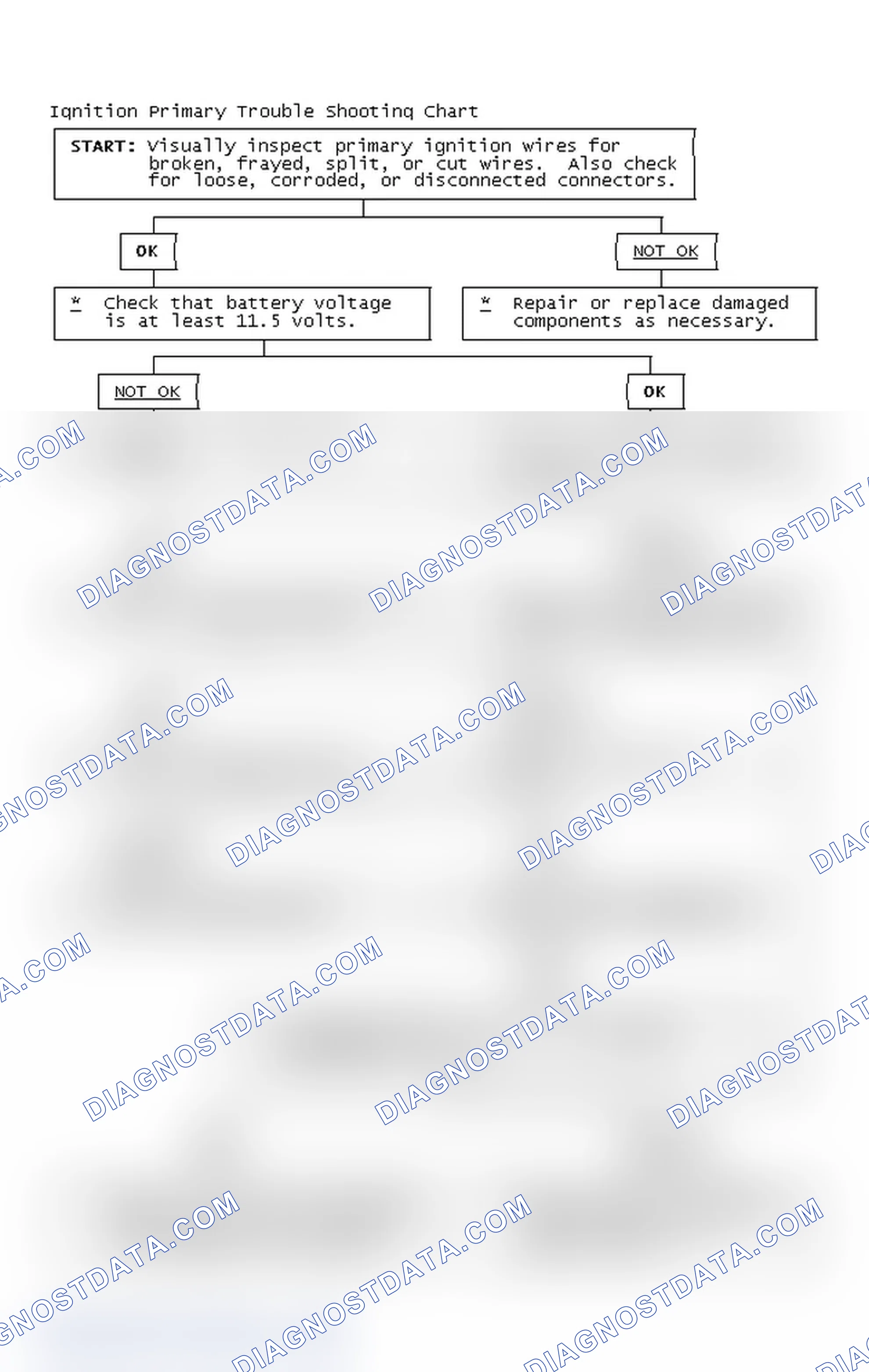 Scheme 4: Ignition Primary Trouble Shooting Chart