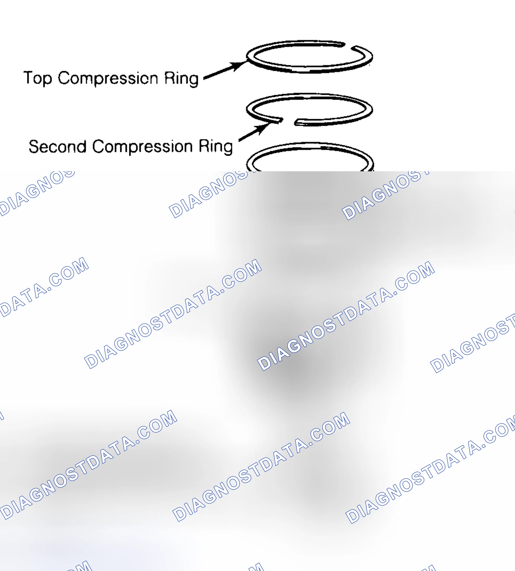 Scheme 8: Positioning Typical Piston Ring End Gap