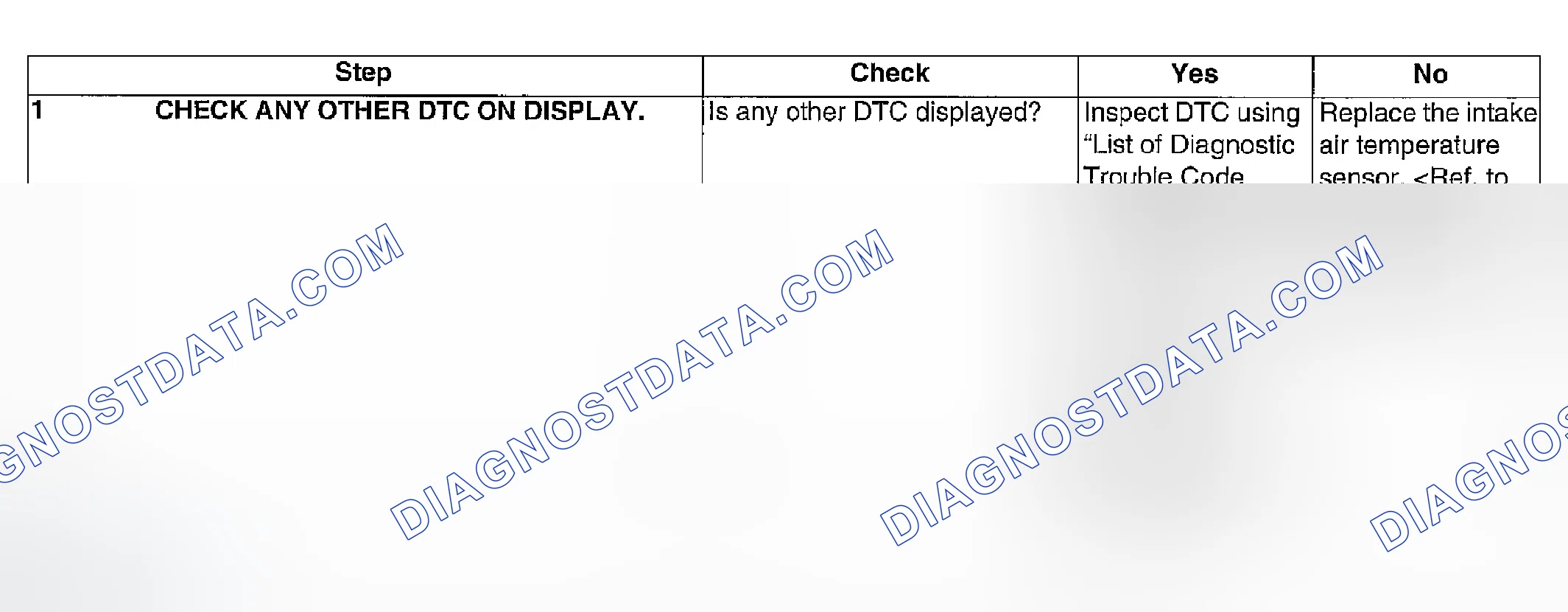 Scheme 869: DIAGNOSTIC PROCEDURE