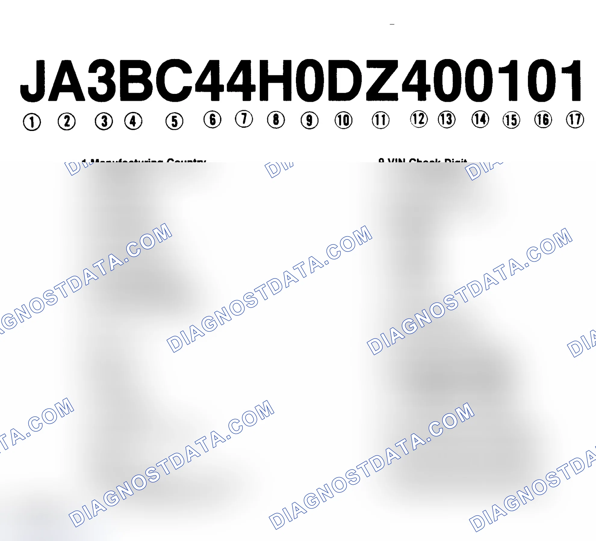 Scheme 1: VIN Code Identification