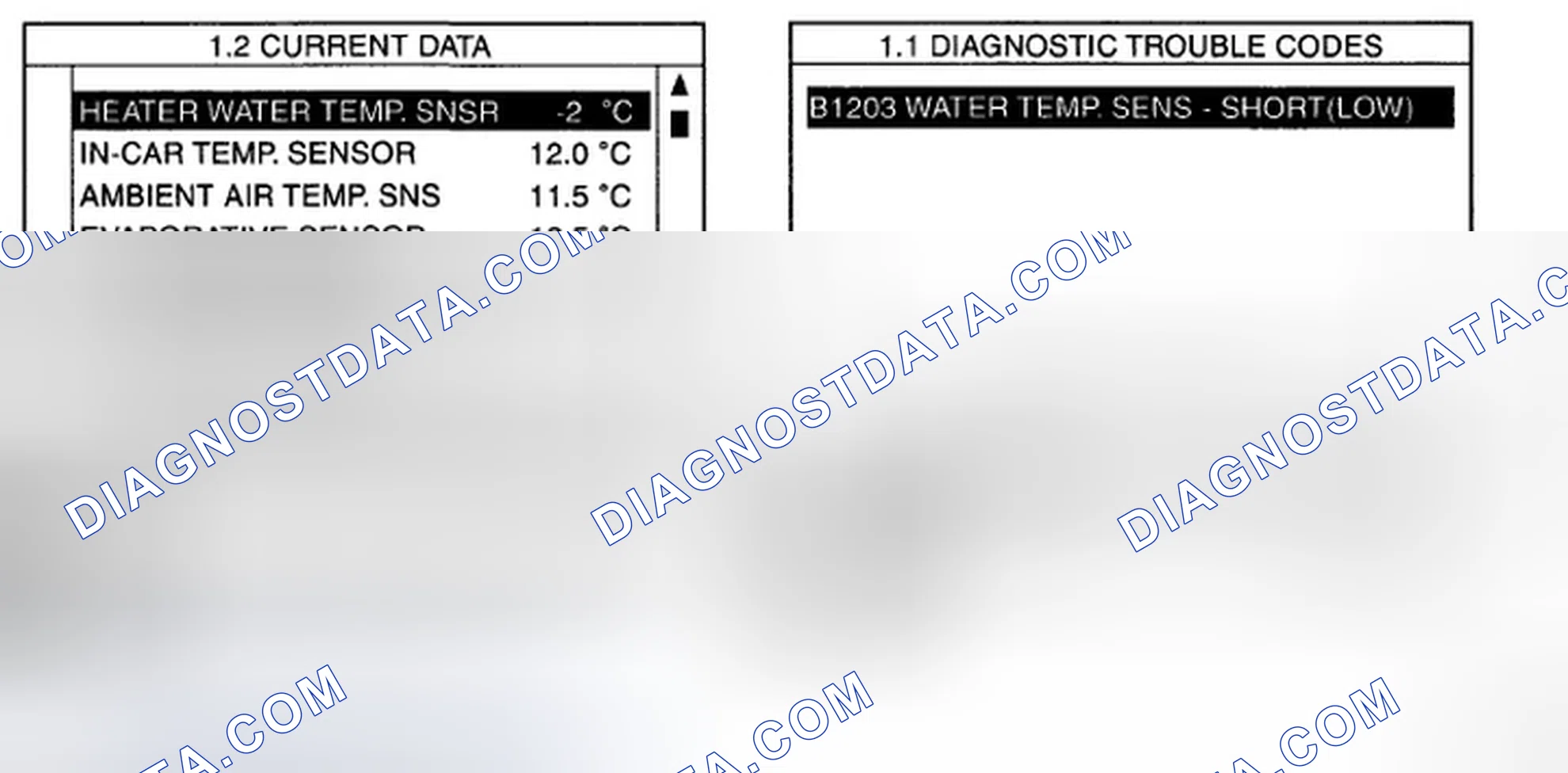 Scheme 2: MONITOR SCANTOOL DATA