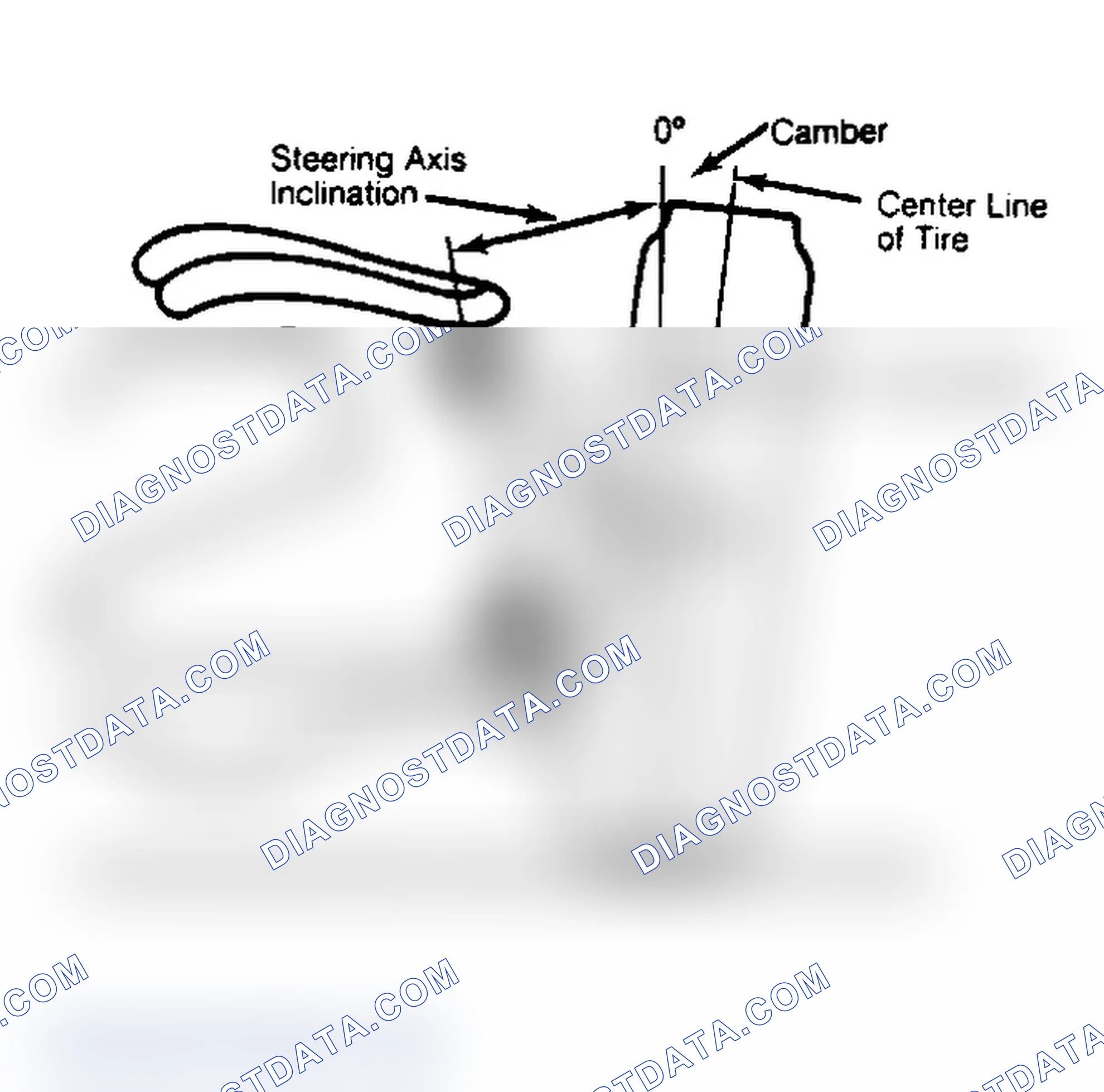 Scheme 6: Checking Steering Axis Inclination