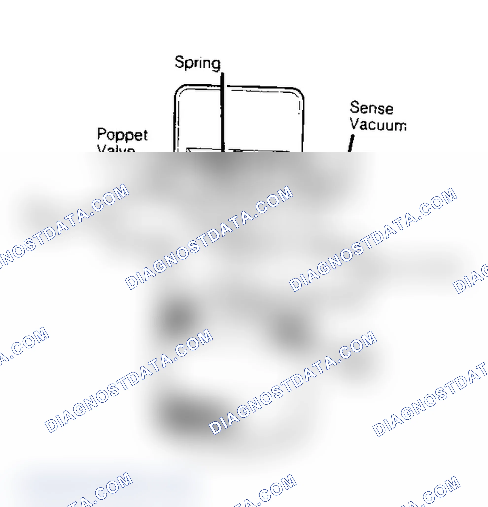 Scheme 23: By-pass Diverter Valve (Typical - Ford & Jeep) Zero vacuum pressure diverts air to atmosphere.